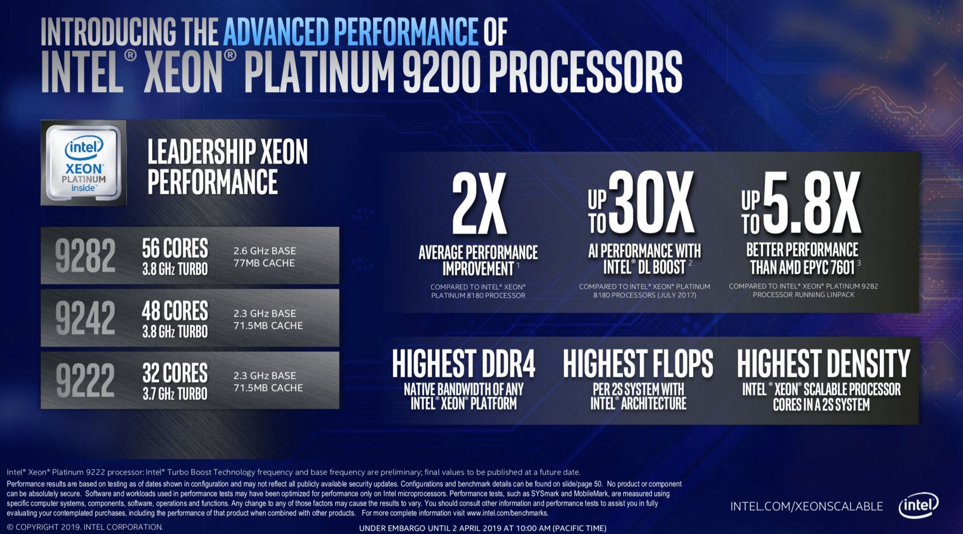 Intel Xeon Platinum 9200