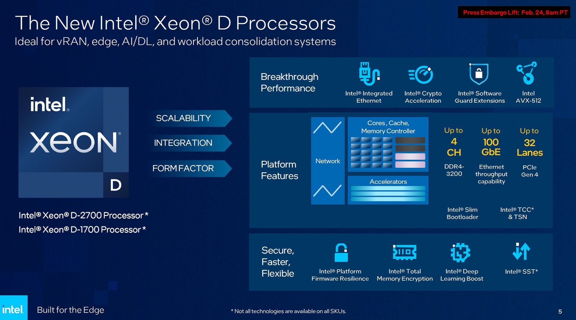 Intel Xeon D-1700 i D-2700