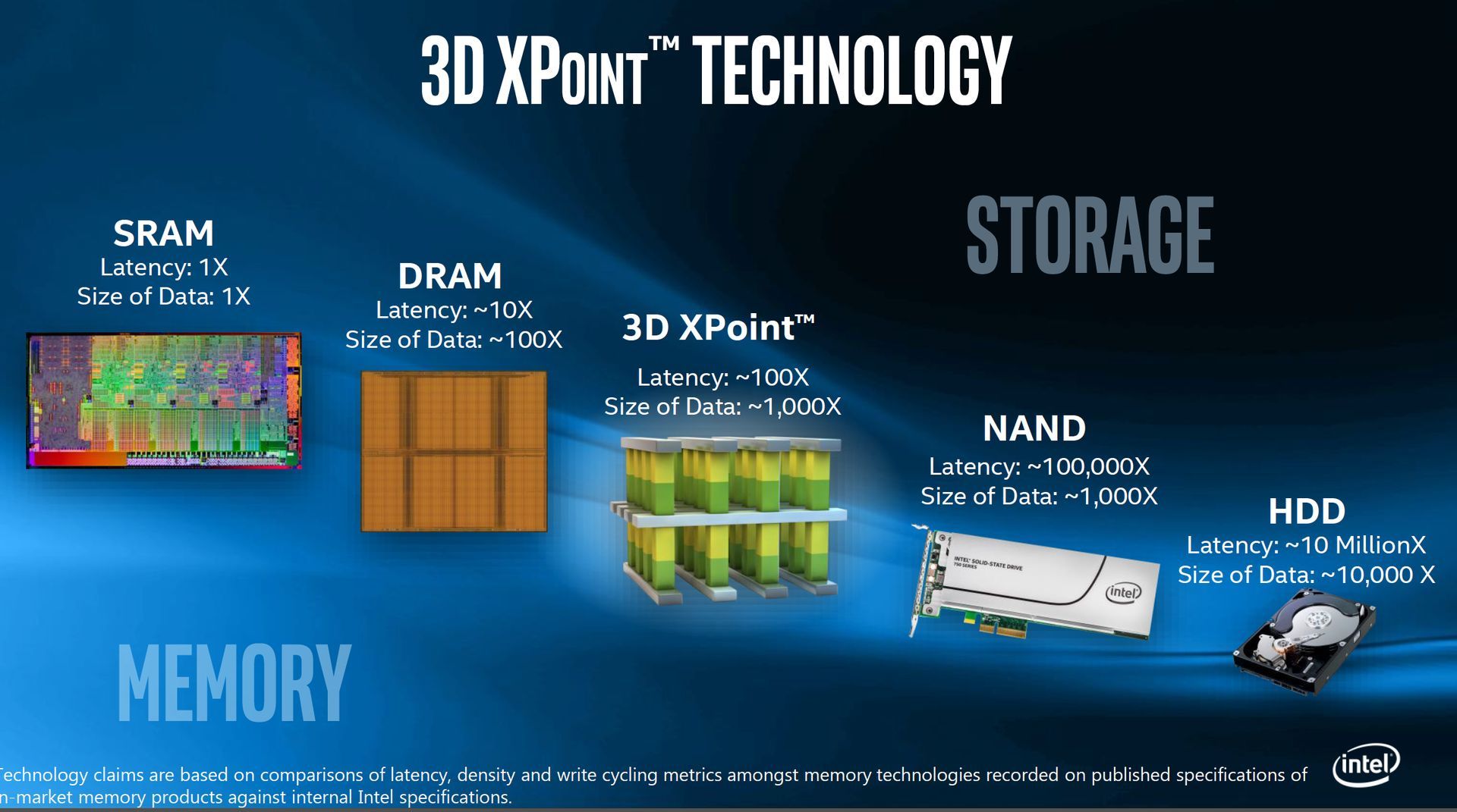 3D XPoint