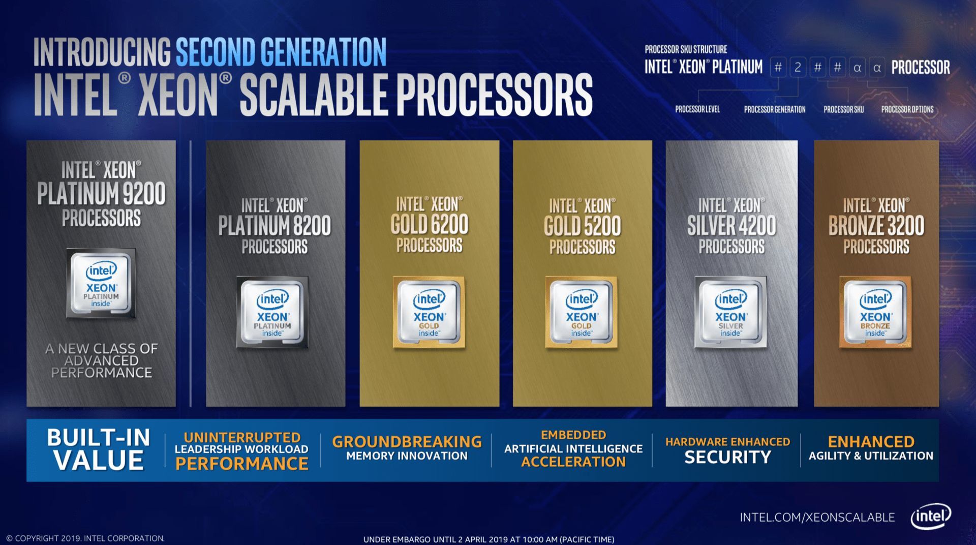 Intel Xeon Scalable 2. generacja