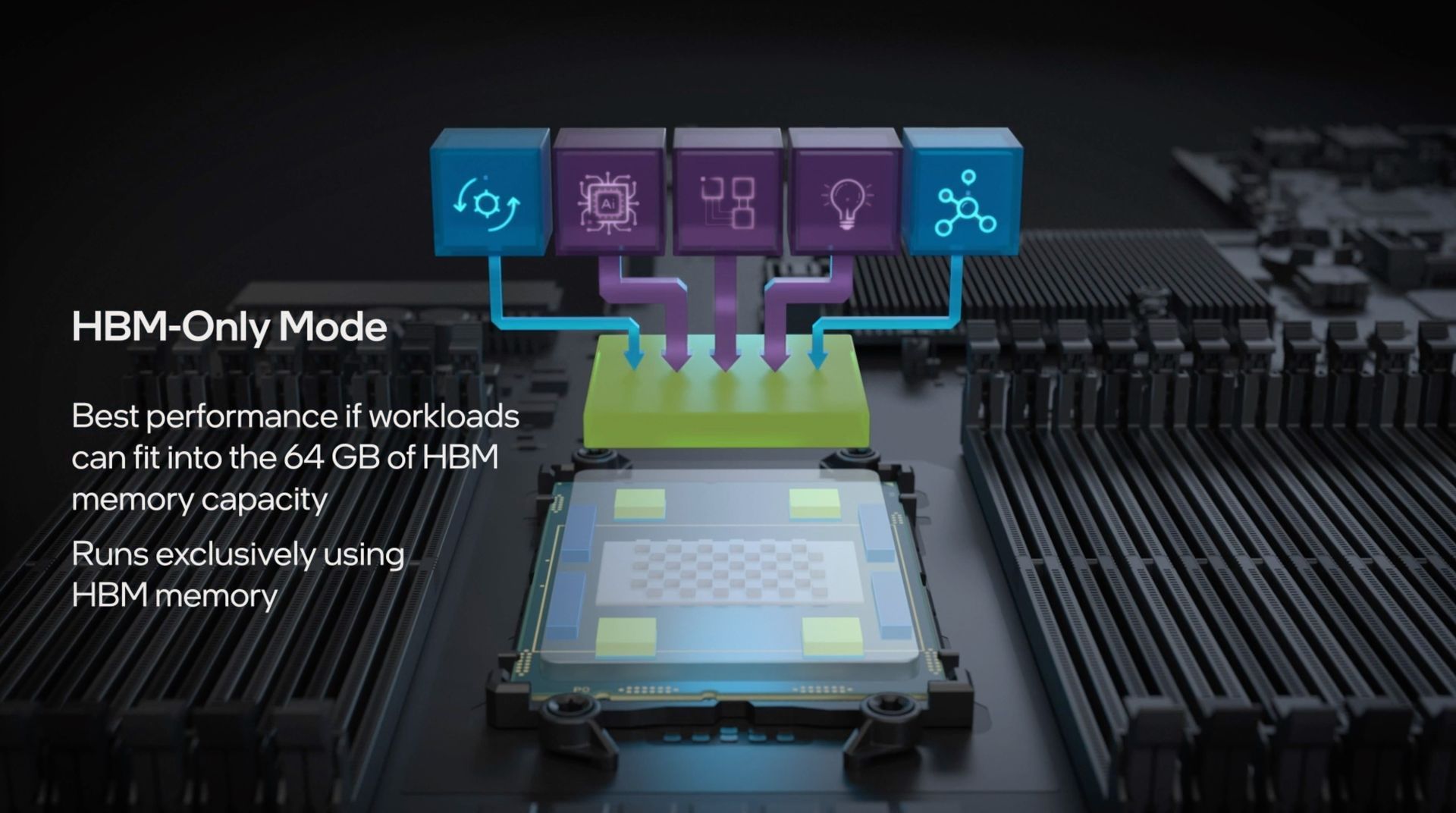 Intel Xeon Sapphire Rapids - HBM-Only Mode
