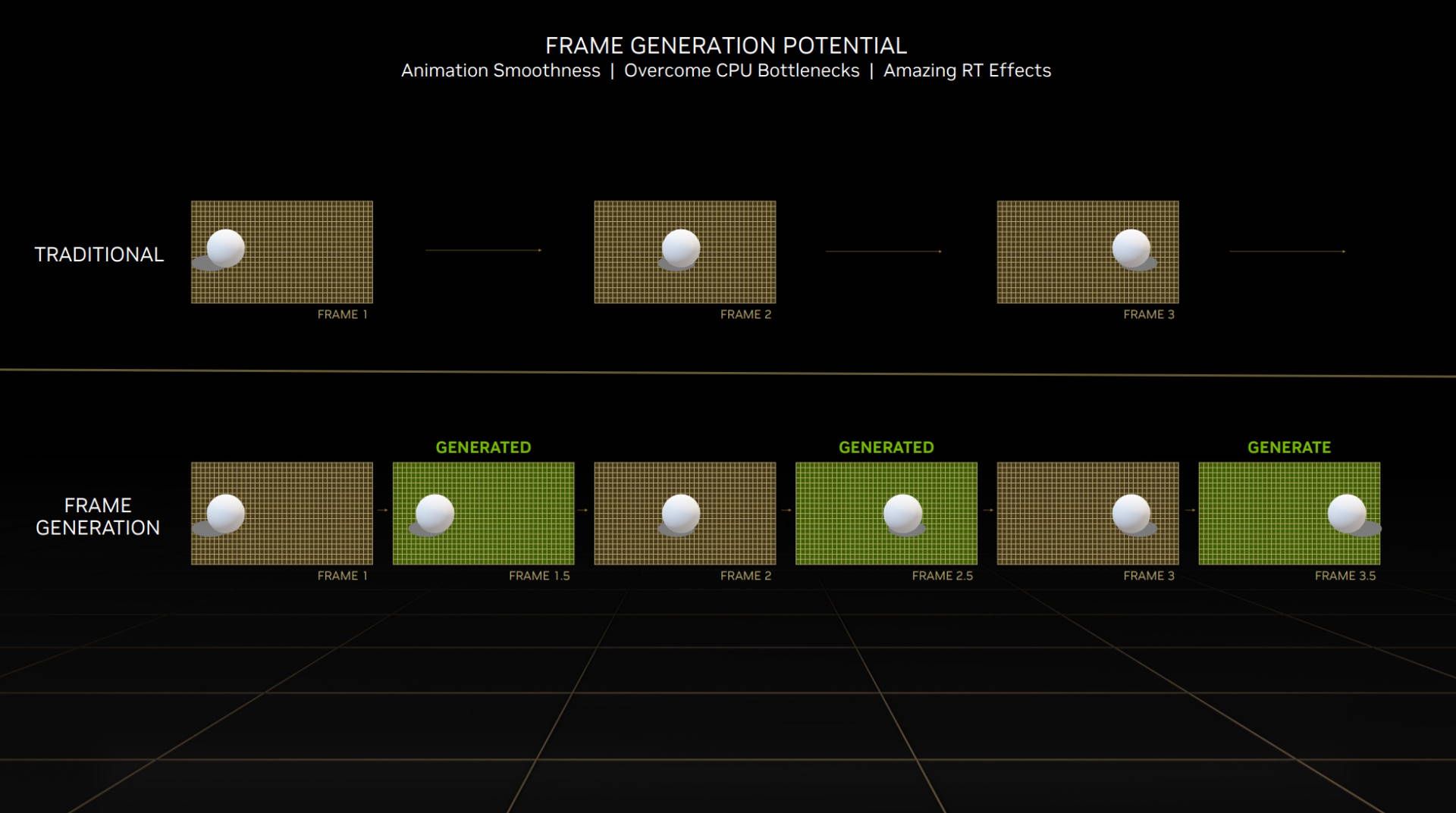 NVIDIA GeForce RTX 4090 Founders Edition - DLSS 3.0 - proces