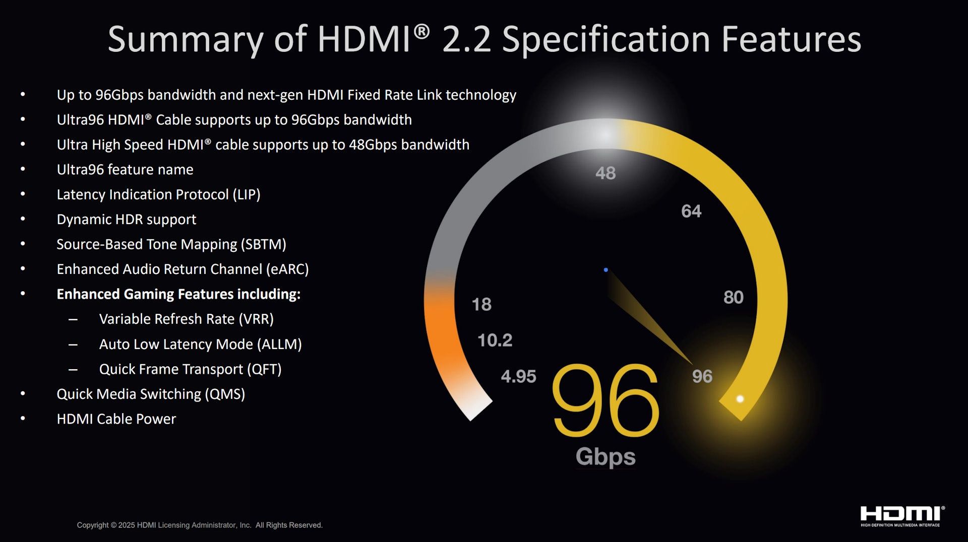 Telewizory na CES 2026 - HDMI 2.2