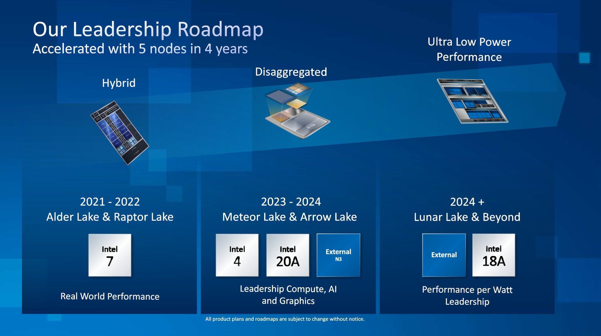 Intel - zapowiedź procesorów