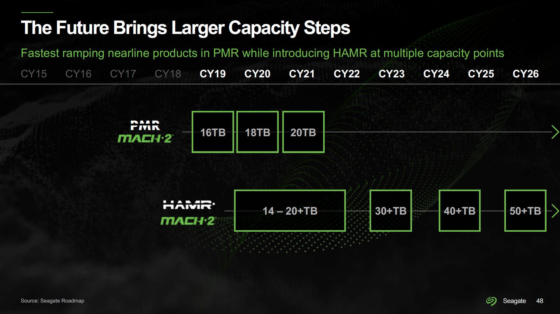 Seagate - plany wydawnicze dysków HAMR