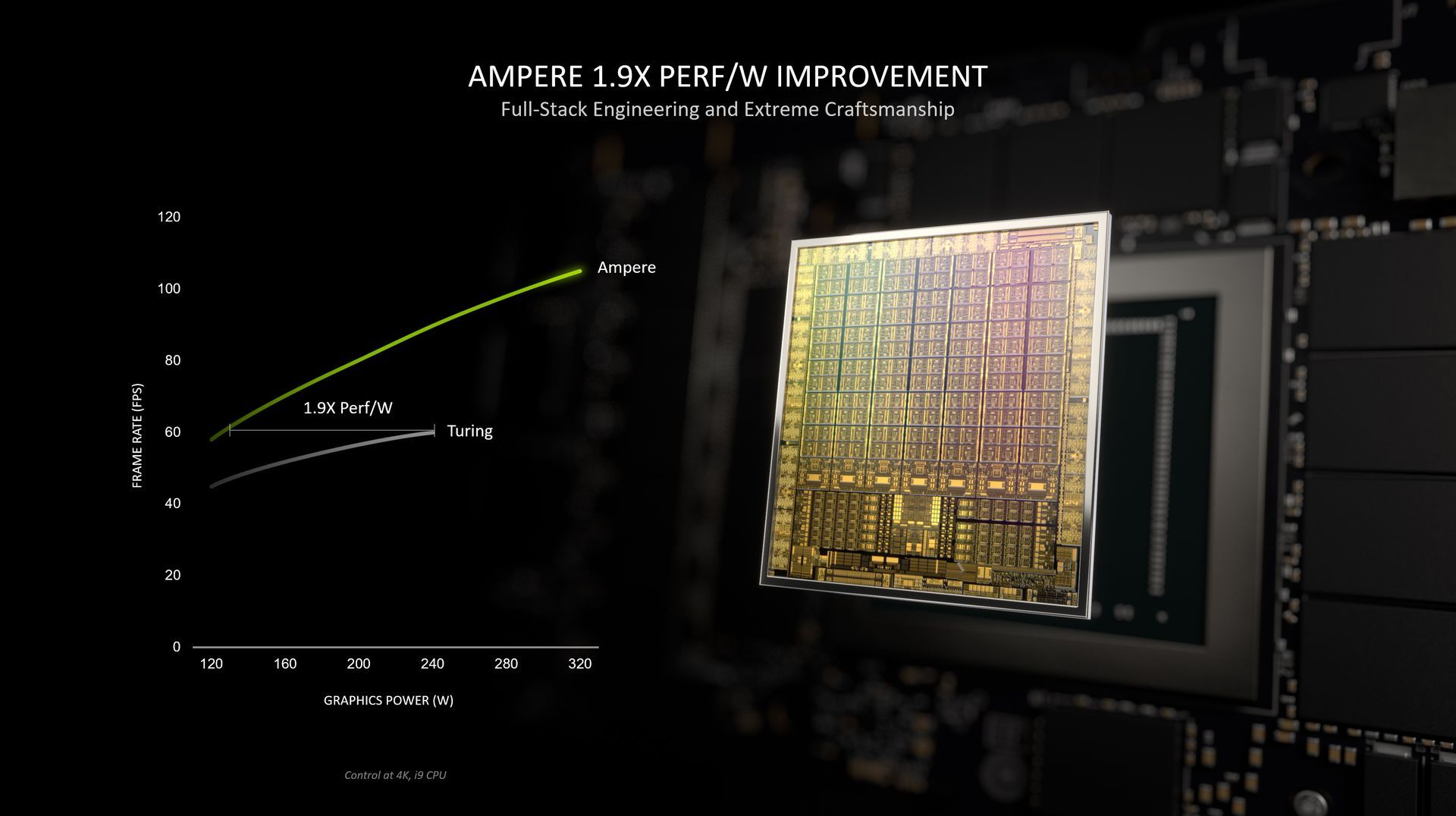 Nvidia Ampere - efektywność energetyczna