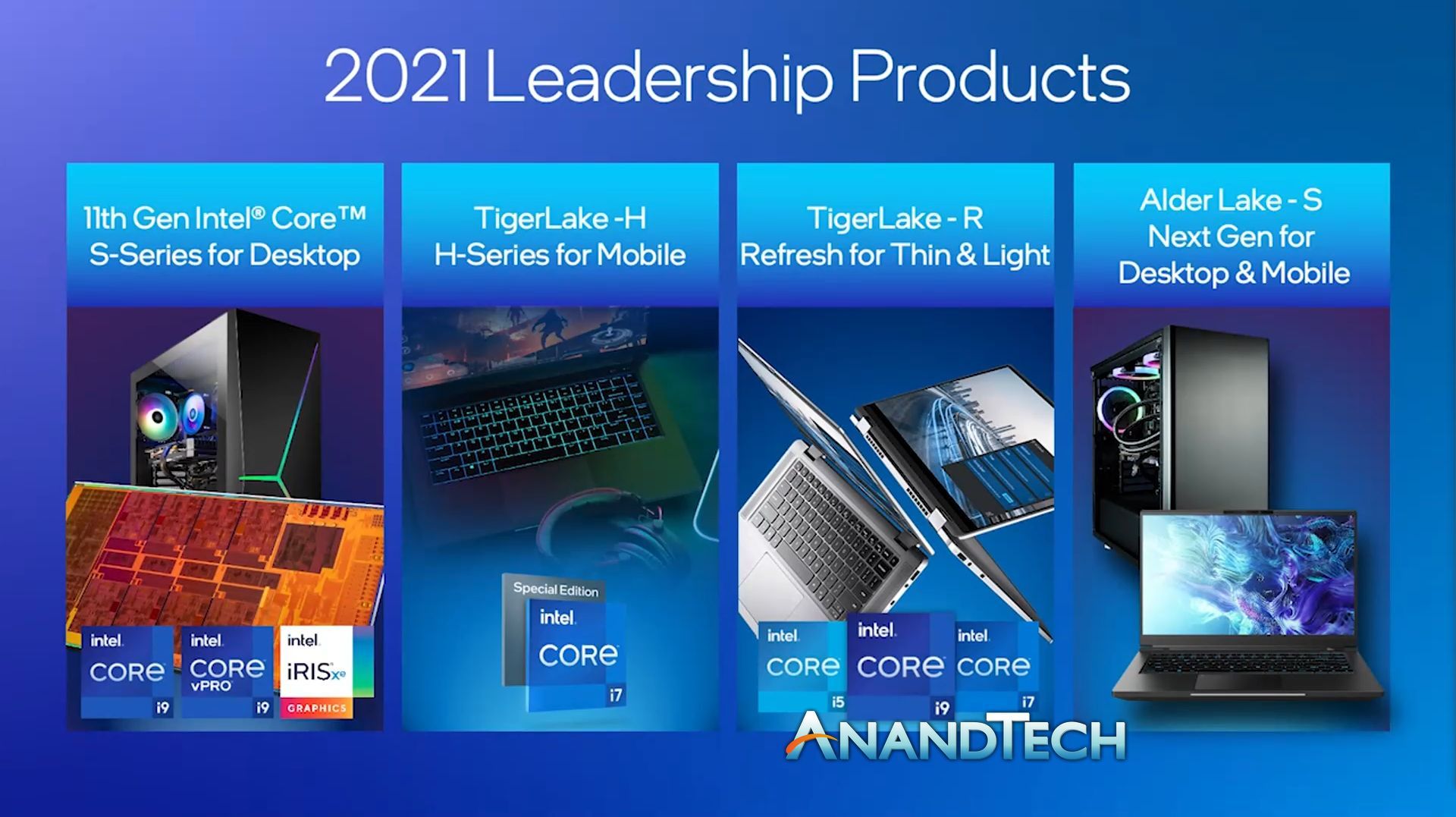 Intel - plany wydawnicze procesorów