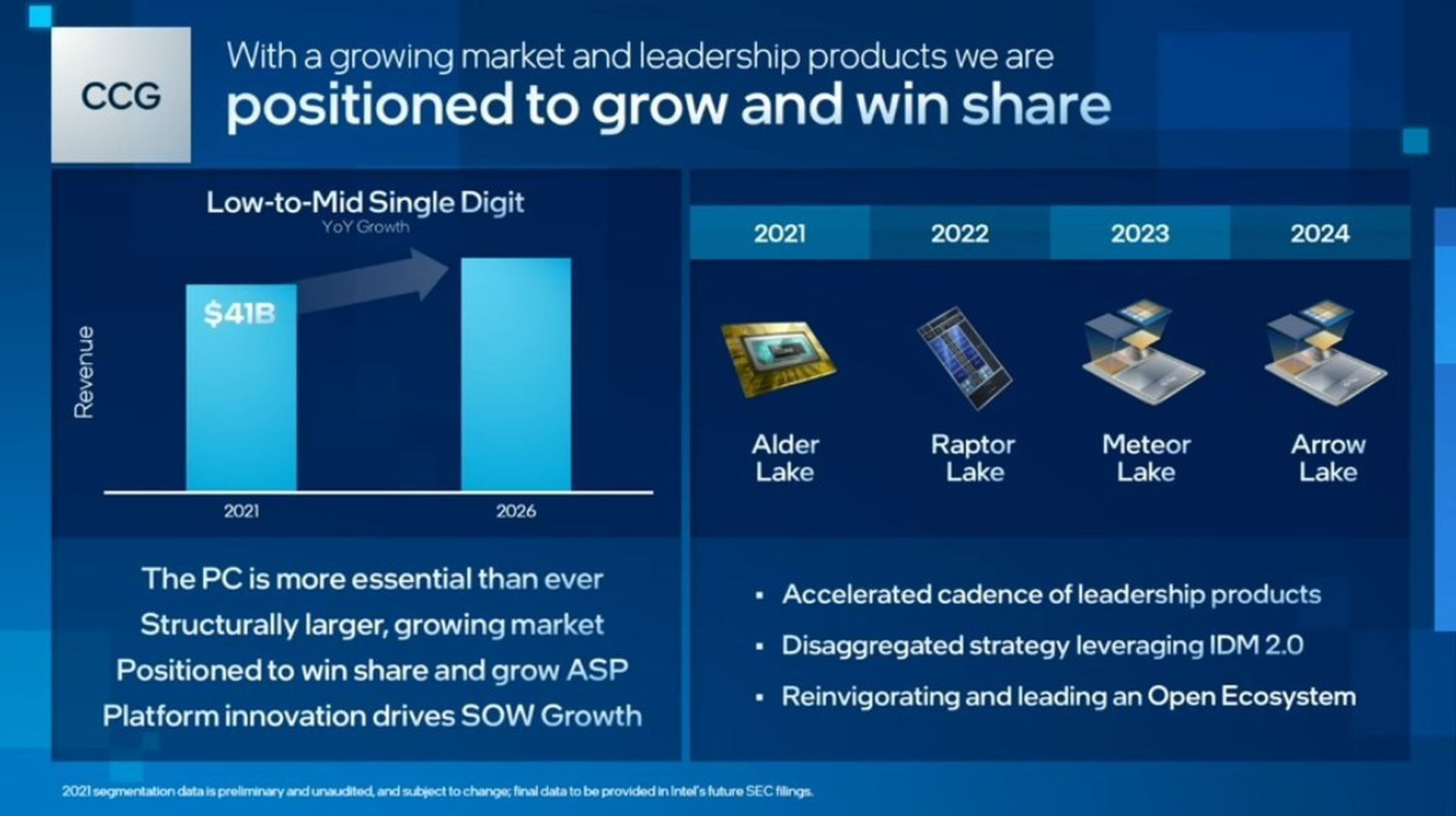 Intel - plany wydawnicze procesorów