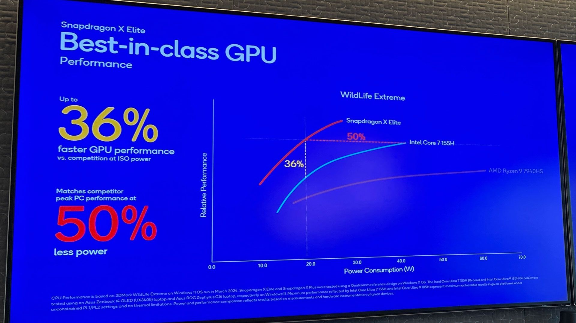 Snapdragon Elite X - wydajność