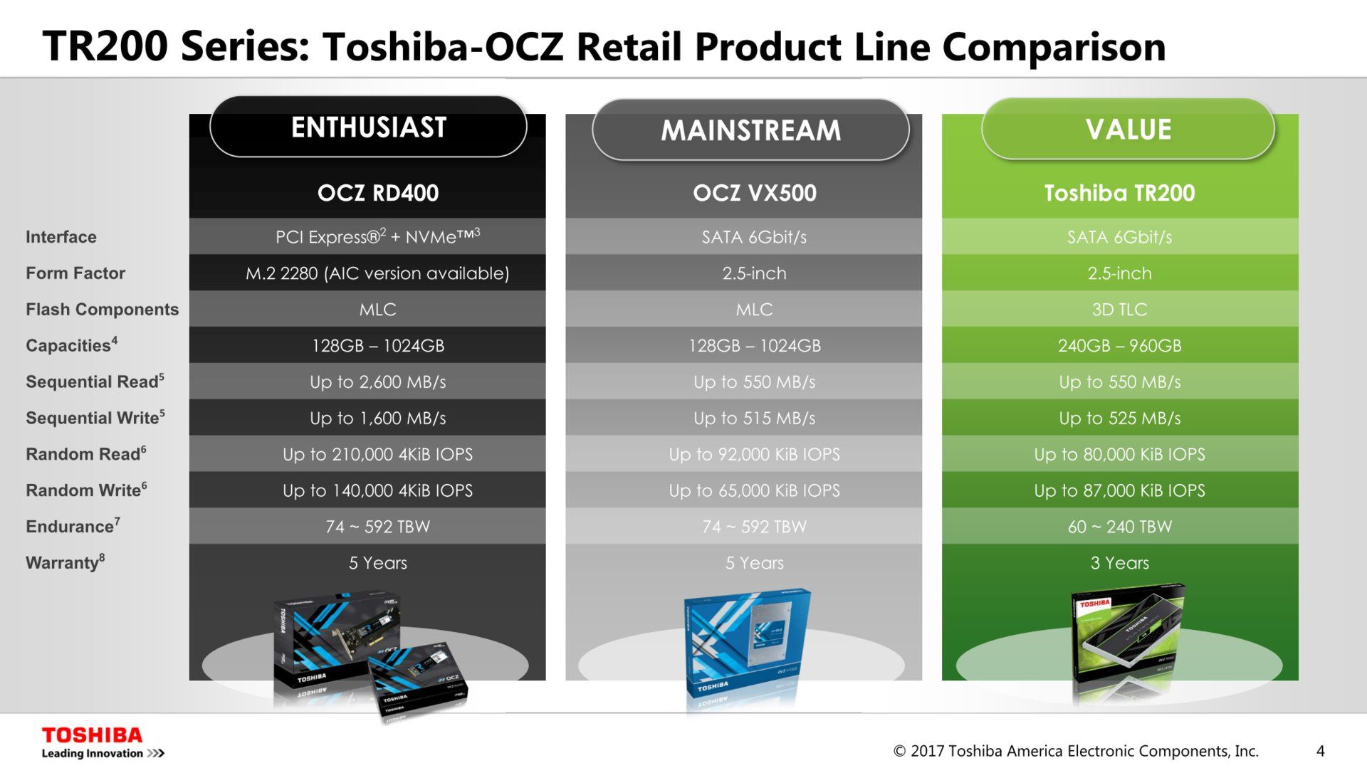 Toshiba TR200