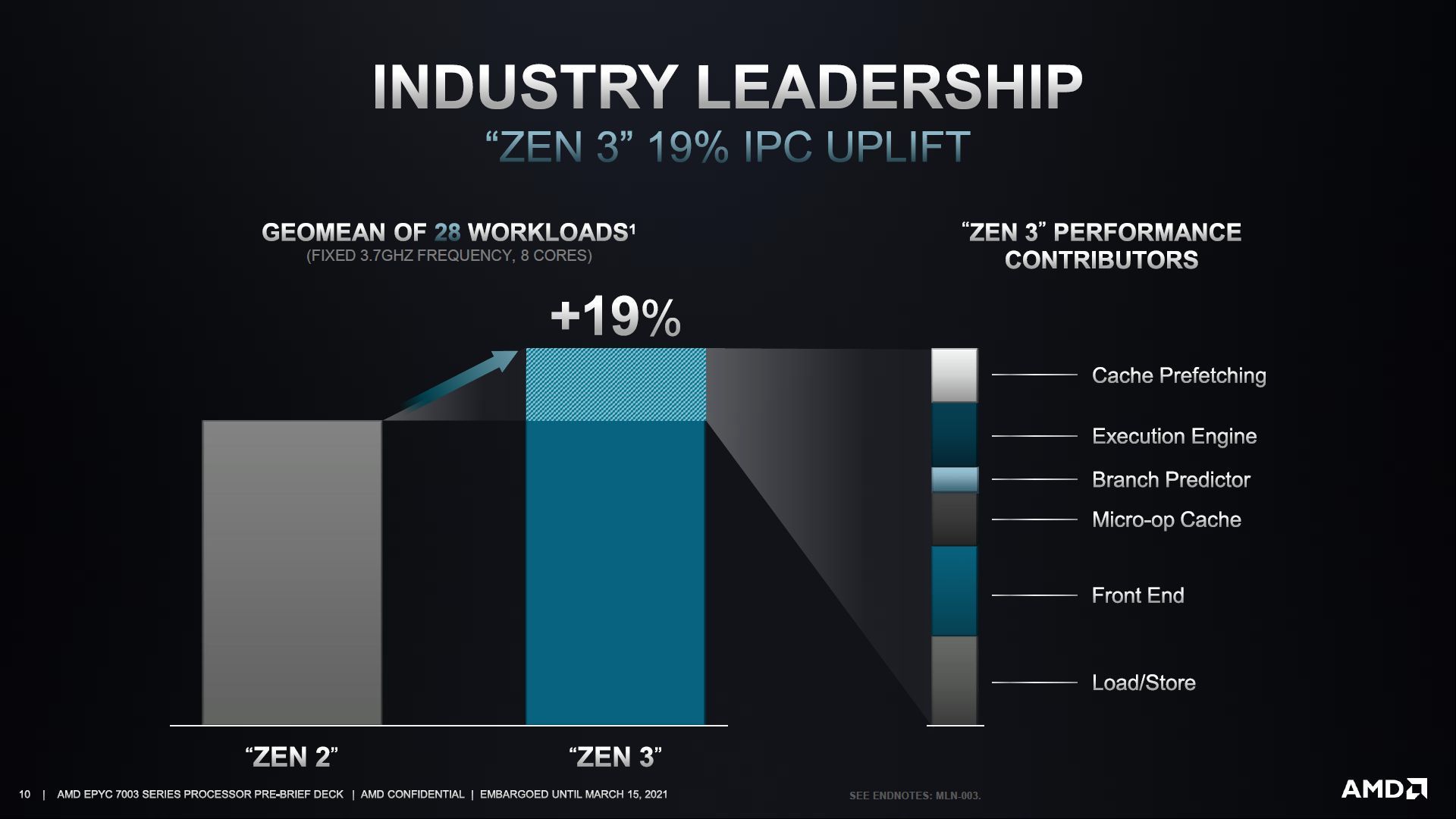 AMD Epyc 7003 - budowa procesora