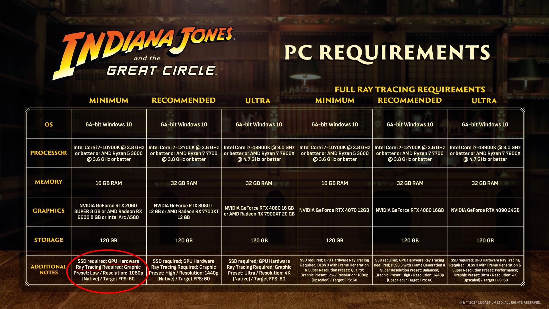 Indiana Jones i Wielki Krąg - wymagania sprzętowe