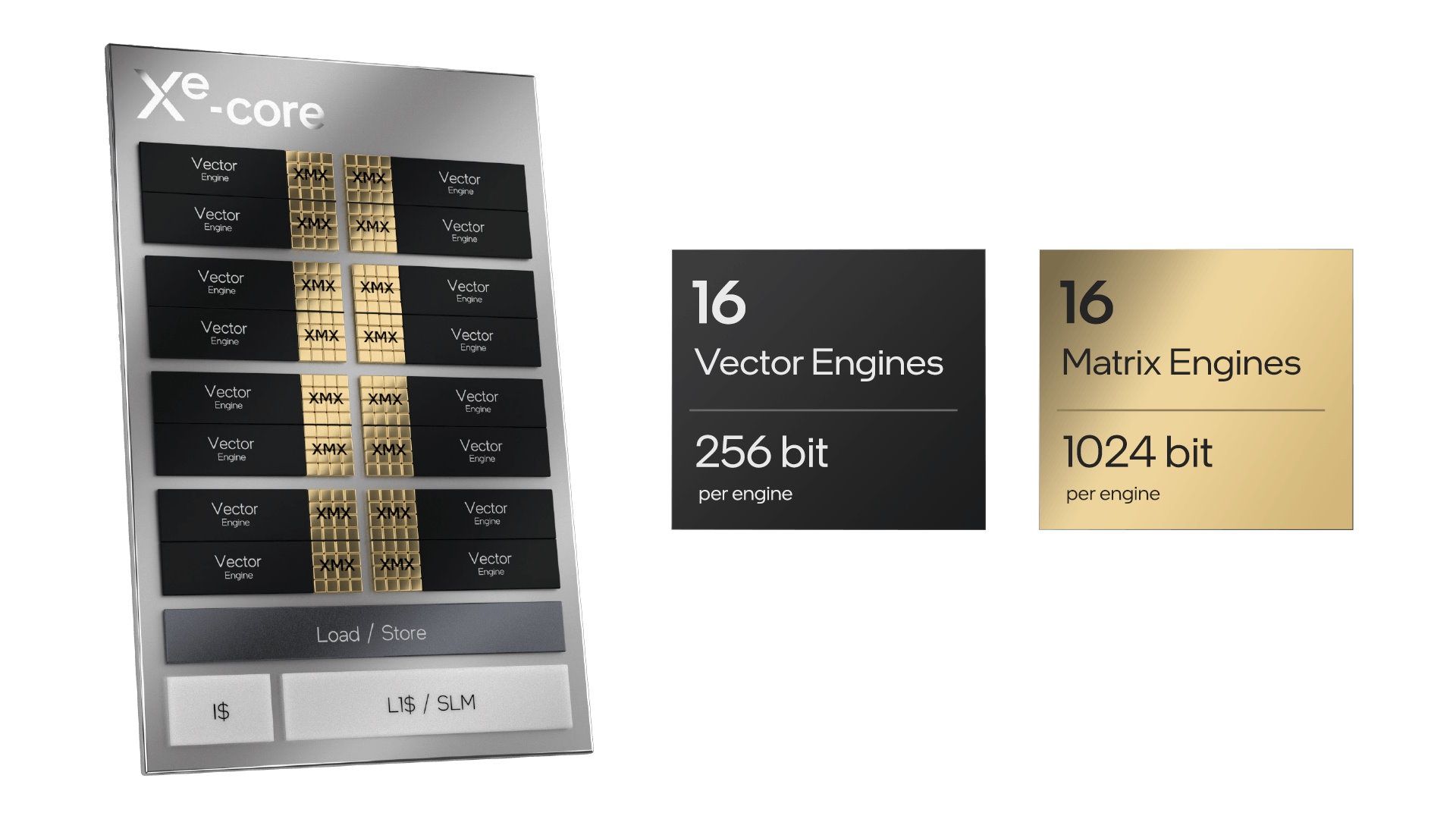 Intel ARC A770 Limitet Edition - schemat Xe-Core