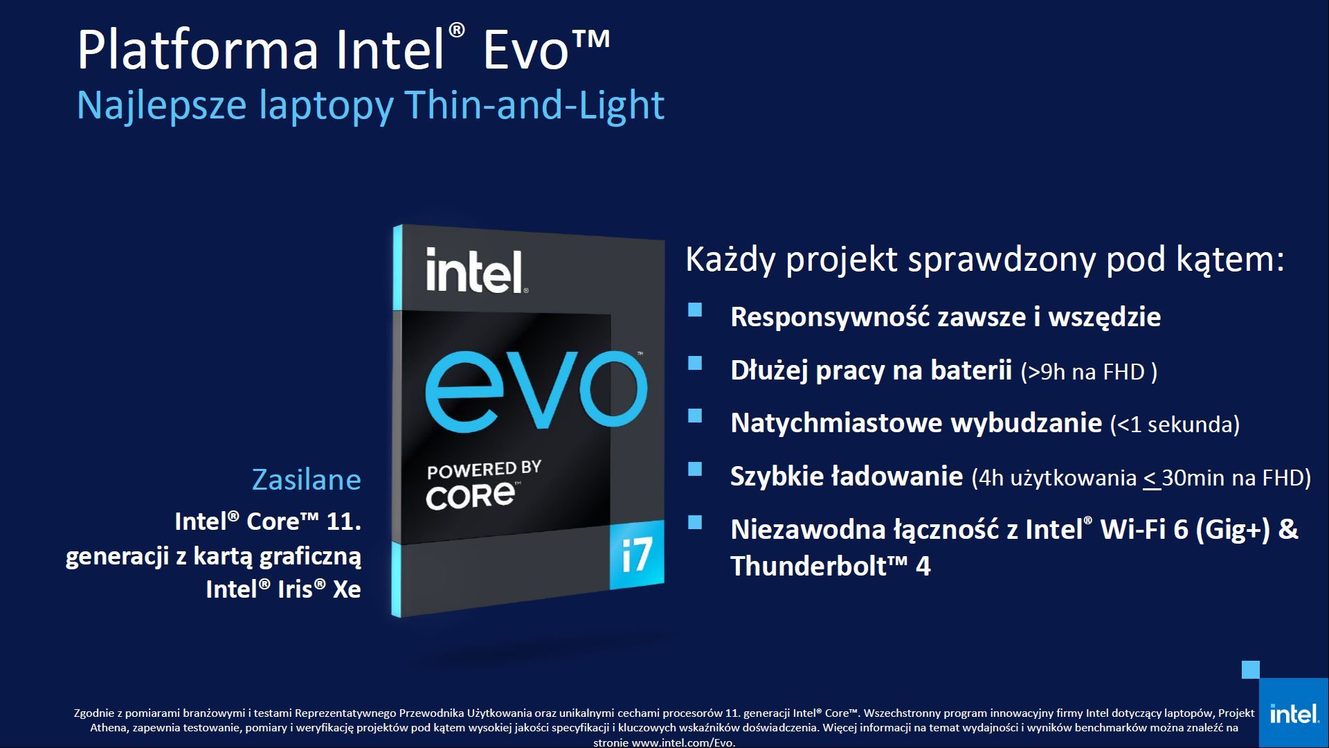 Intel EVO - wymagania
