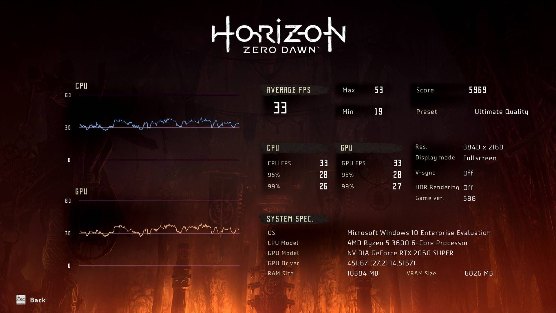 Horizon Zero Dawn PC - GeForce RTX 2060 Super wyniki 3