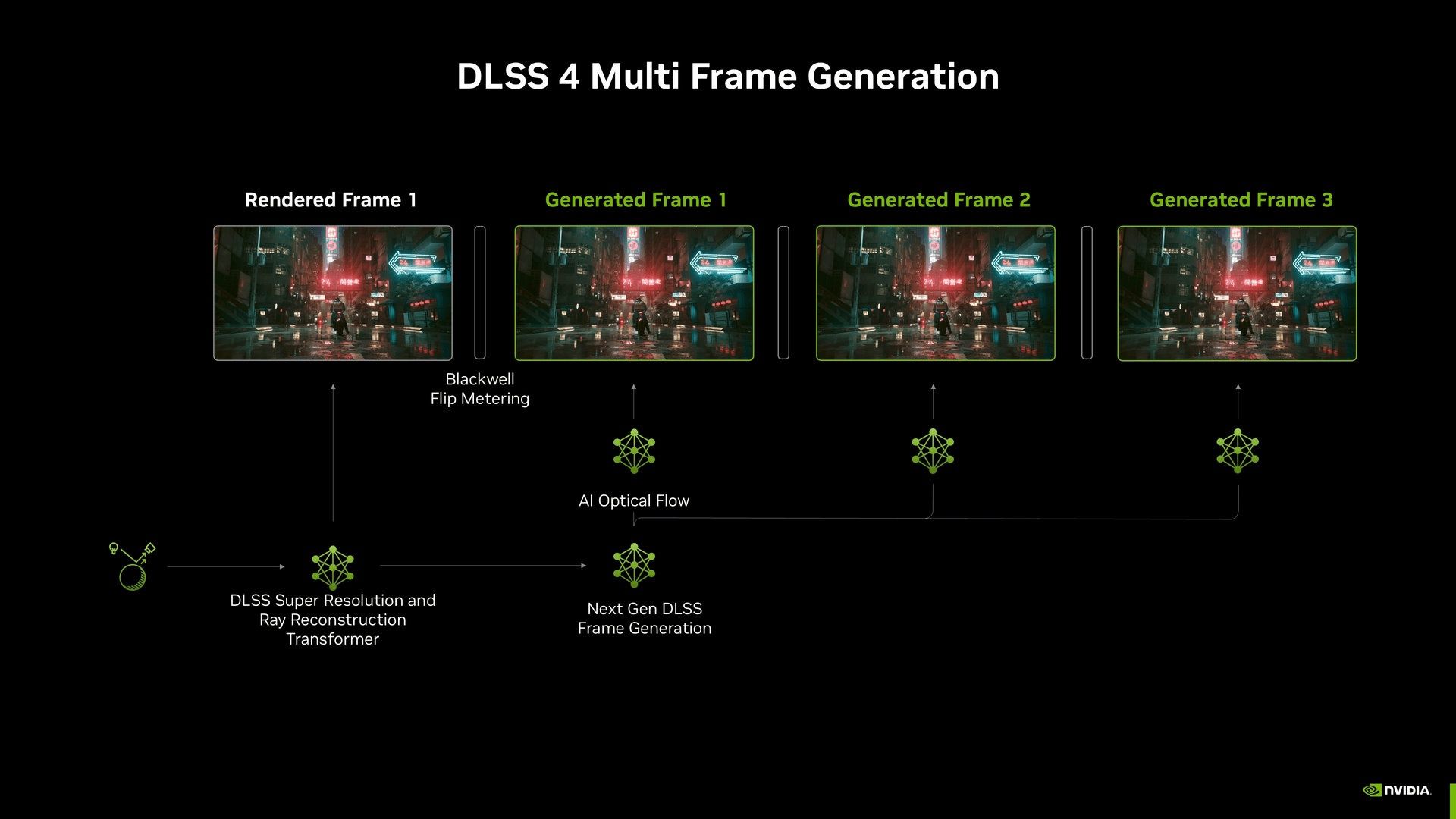 NVIDIA DLSS MFG 2