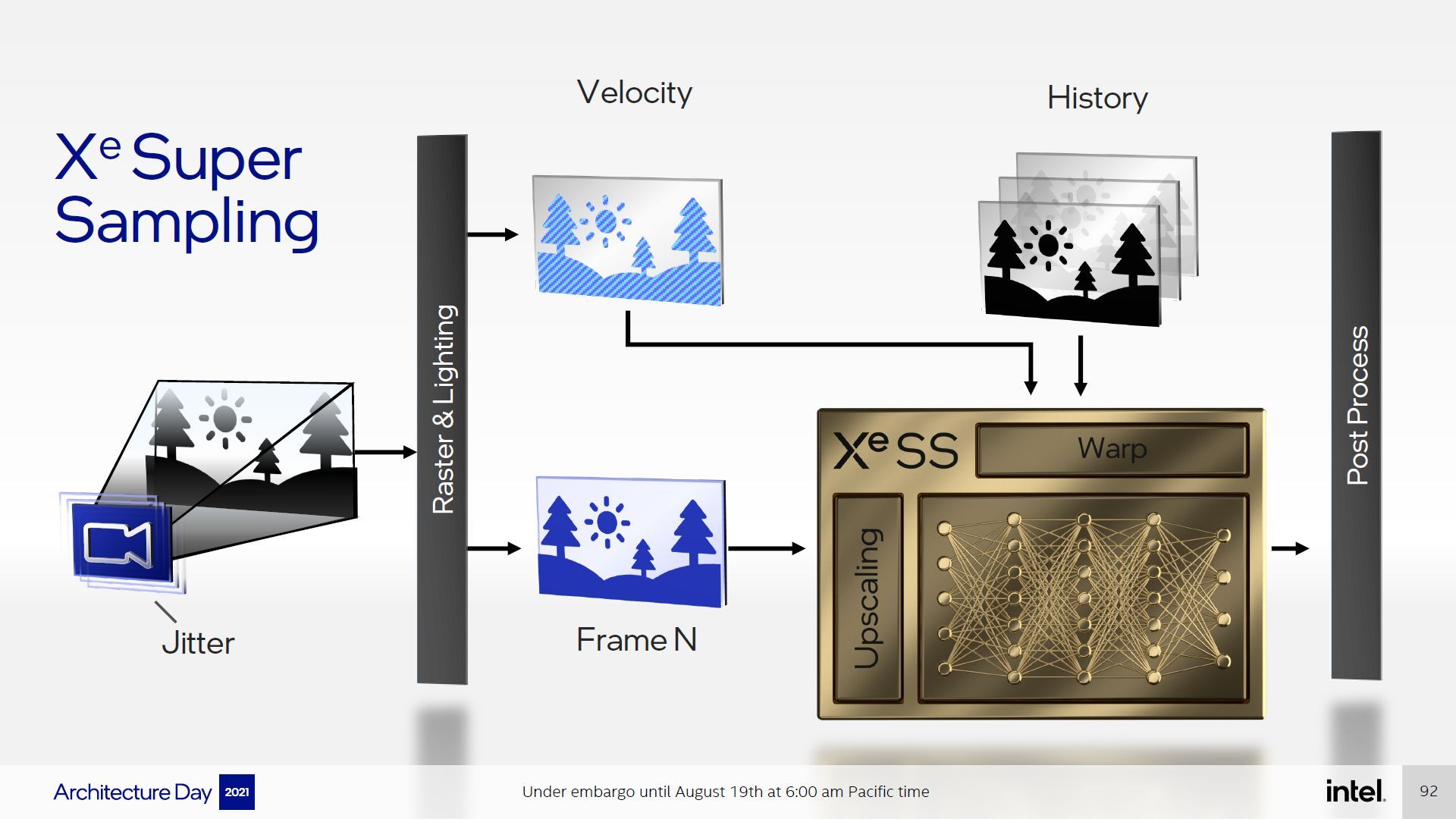 Intel Xe SS