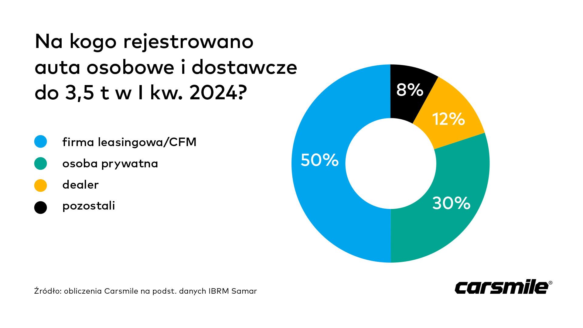 Rejestracja aut w I kw. 2024