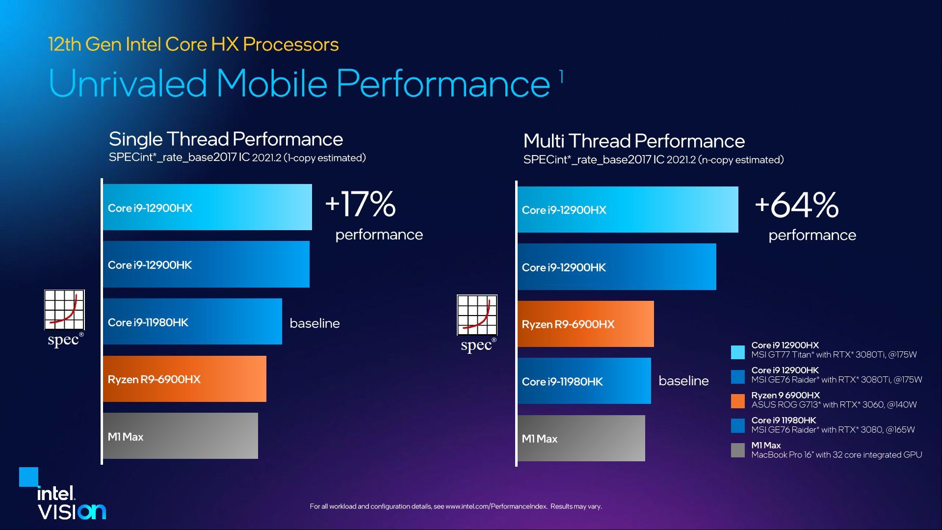 Intel Core i9-12900HX - wydajność procesora