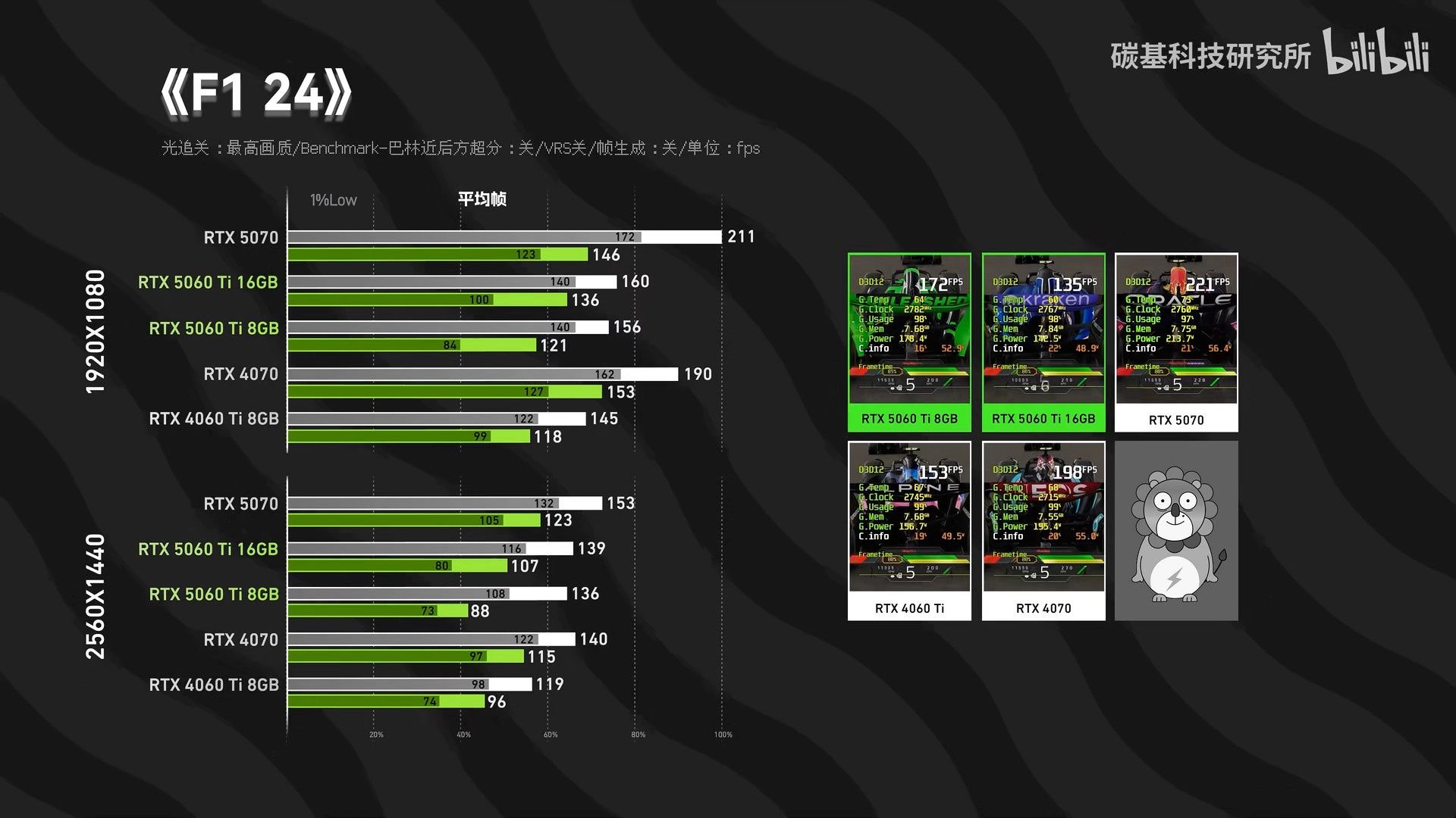 GeForce RTX 5060 Ti 8 vs 16 GB