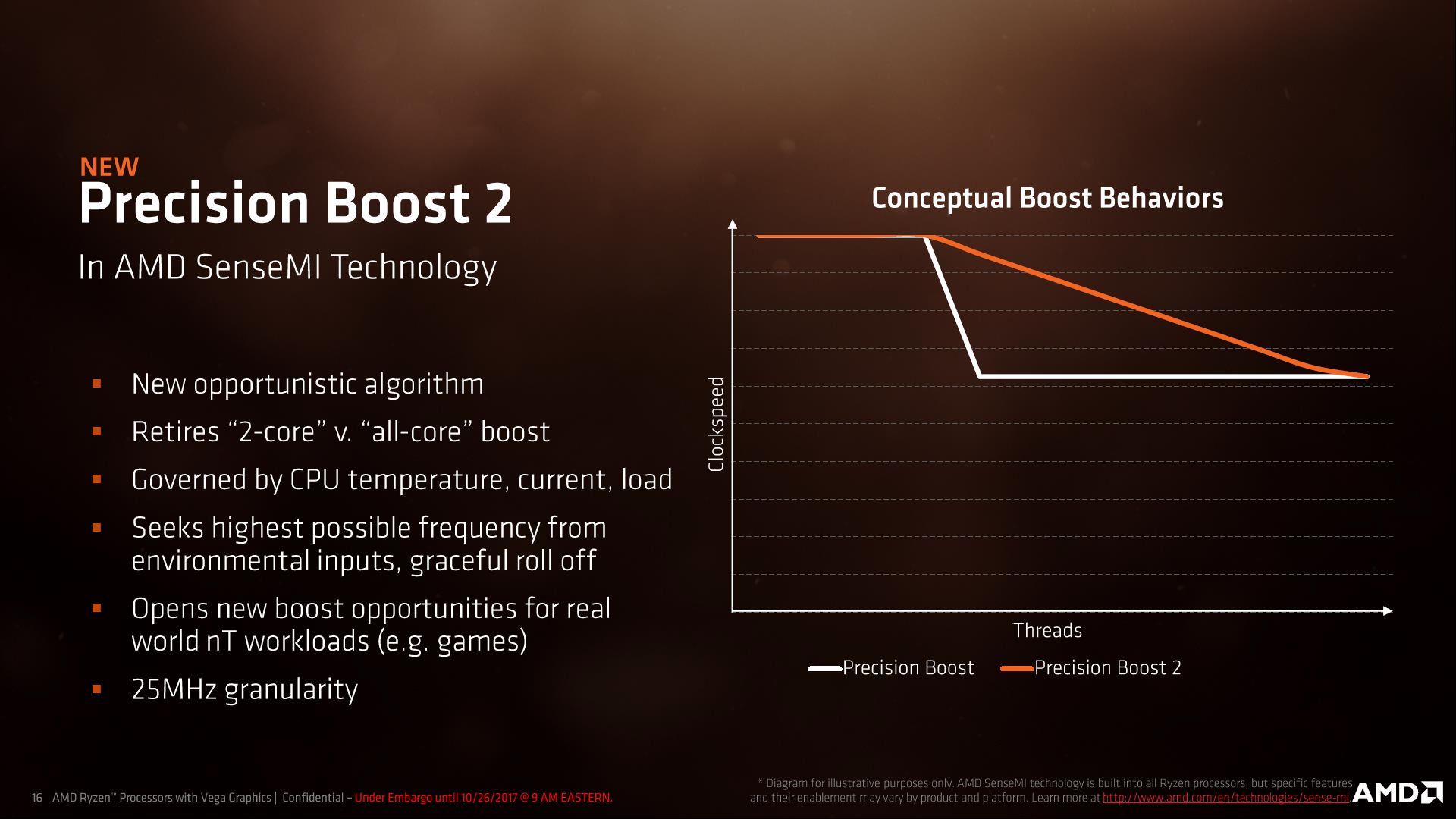 AMD Ryzen Mobile