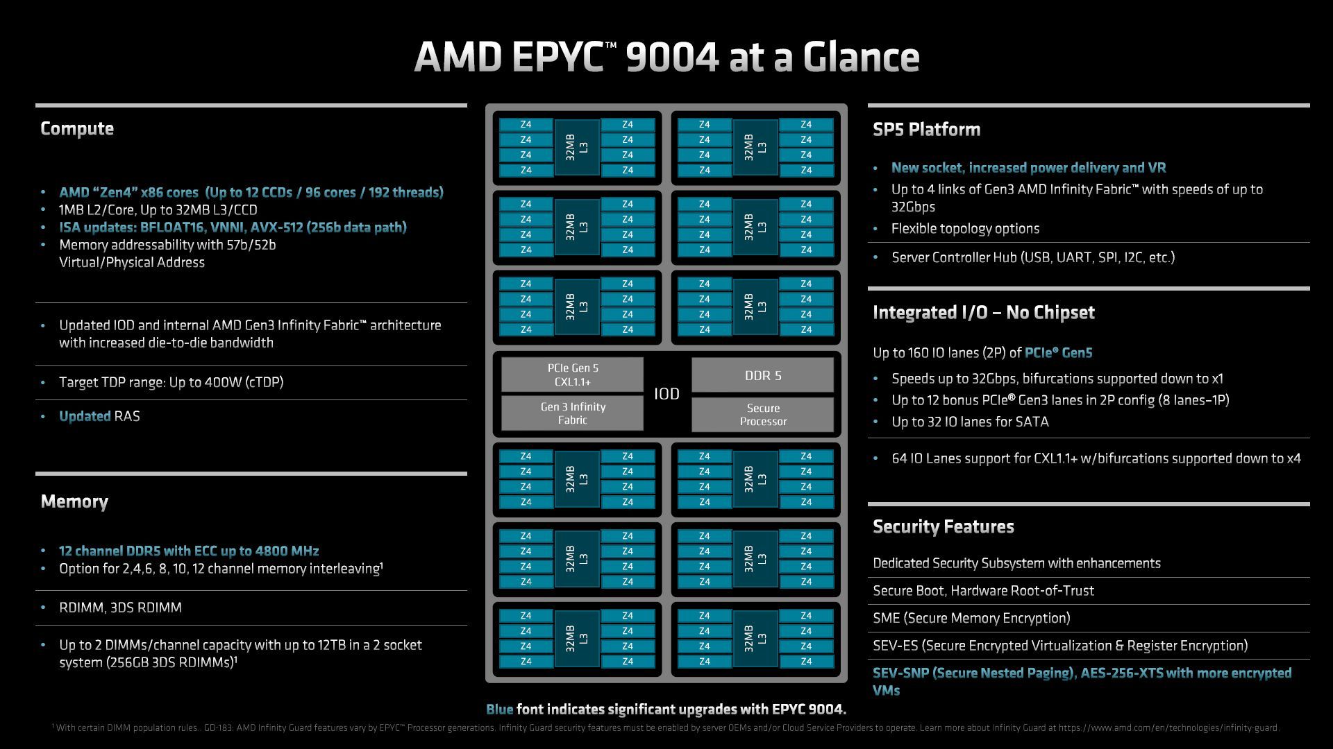 AMD Epyc 9004 Genoa - budowa procesora