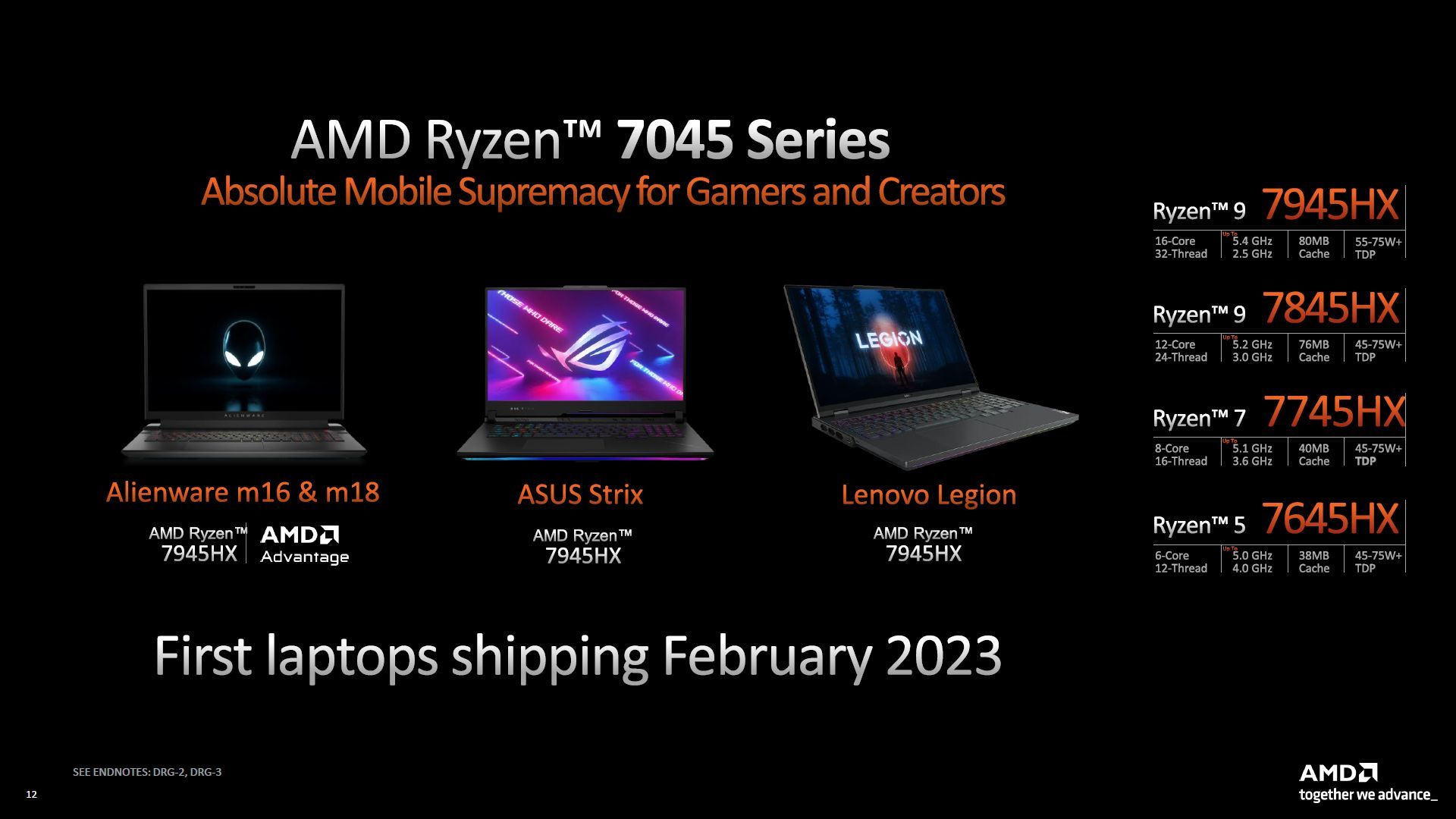 AMD Ryzen 7045 HX - dostępność laptopów