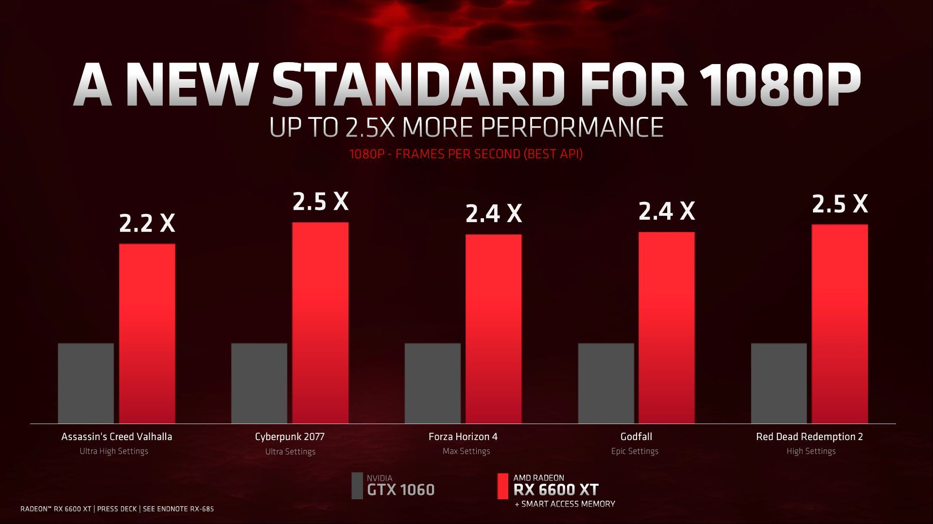 AMD Radeon RX 6600 XT - wydajność karty graficznej