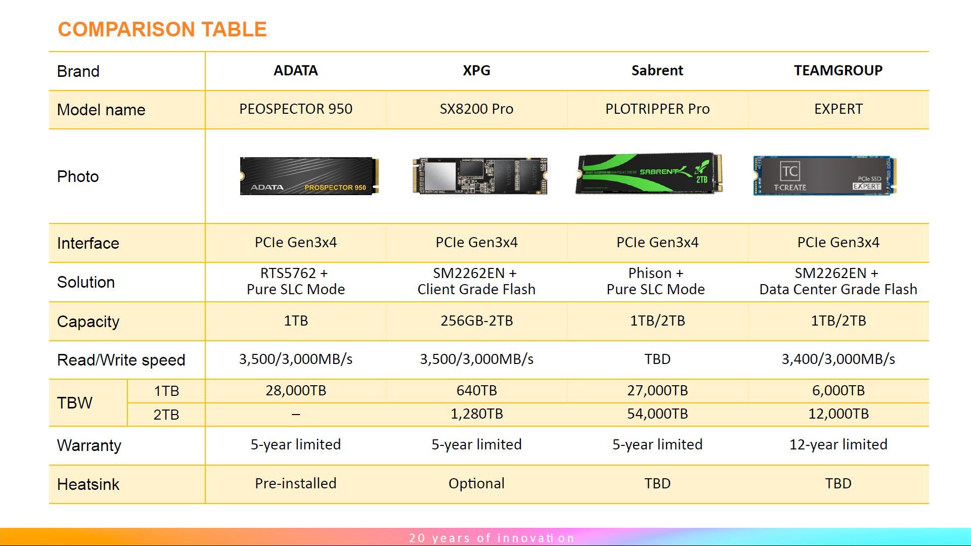ADATA Prospector 950 - porównanie