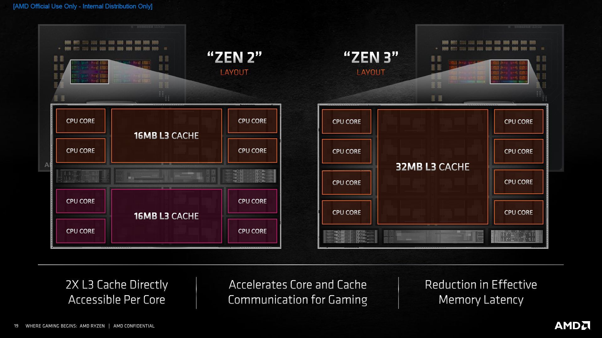 AMD Ryzen 5000 - budowa procesora