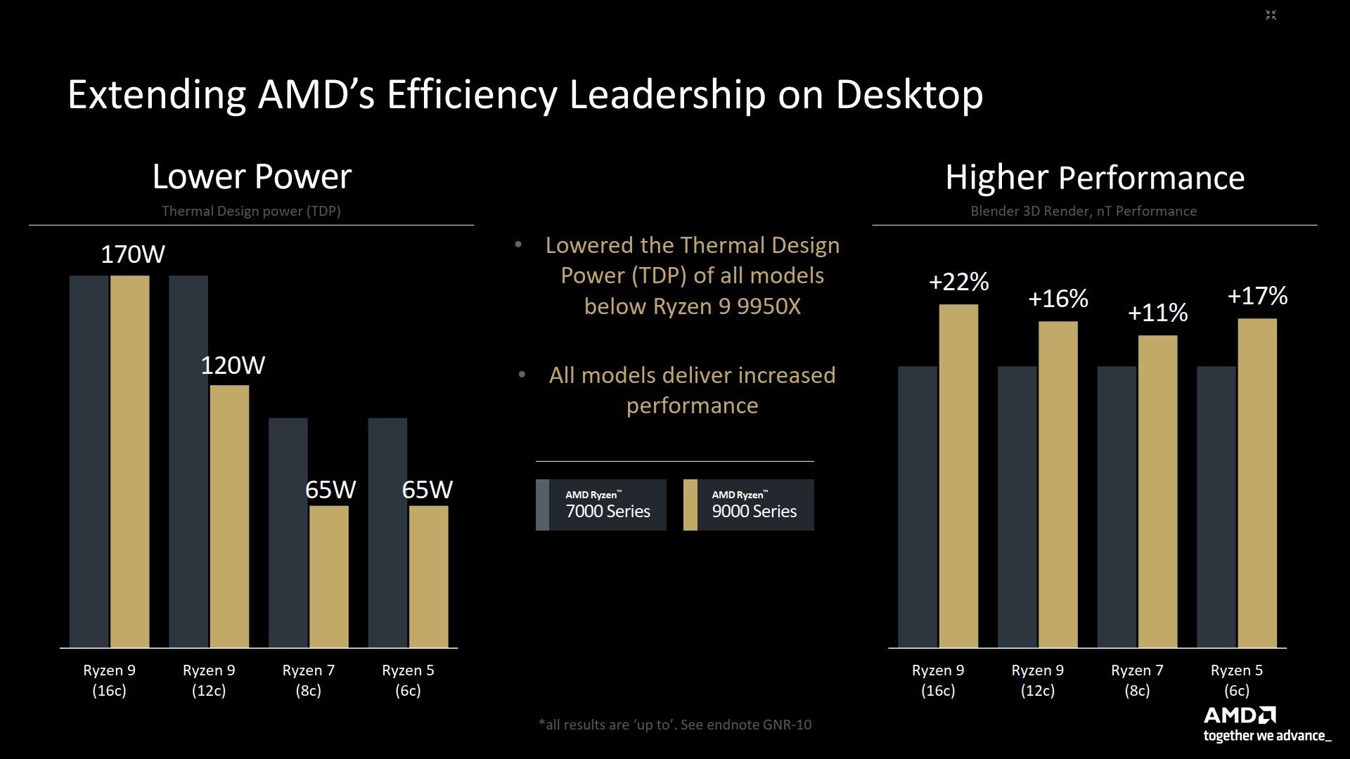 AMD Ryzen 9000