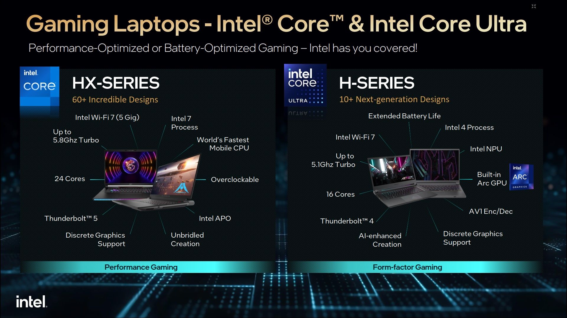 Intel Core 14. gen - wydajność