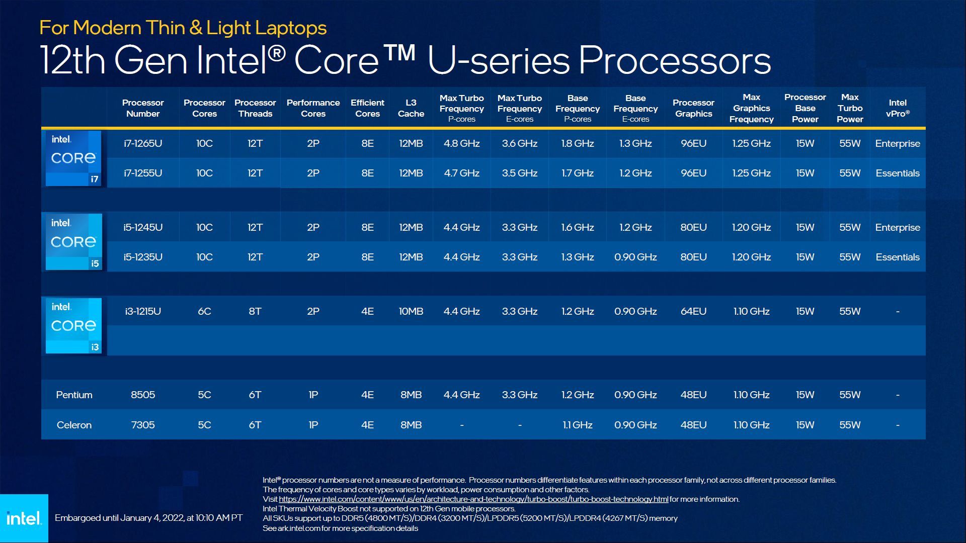 Intel Core 12. gen - mobilne procesory