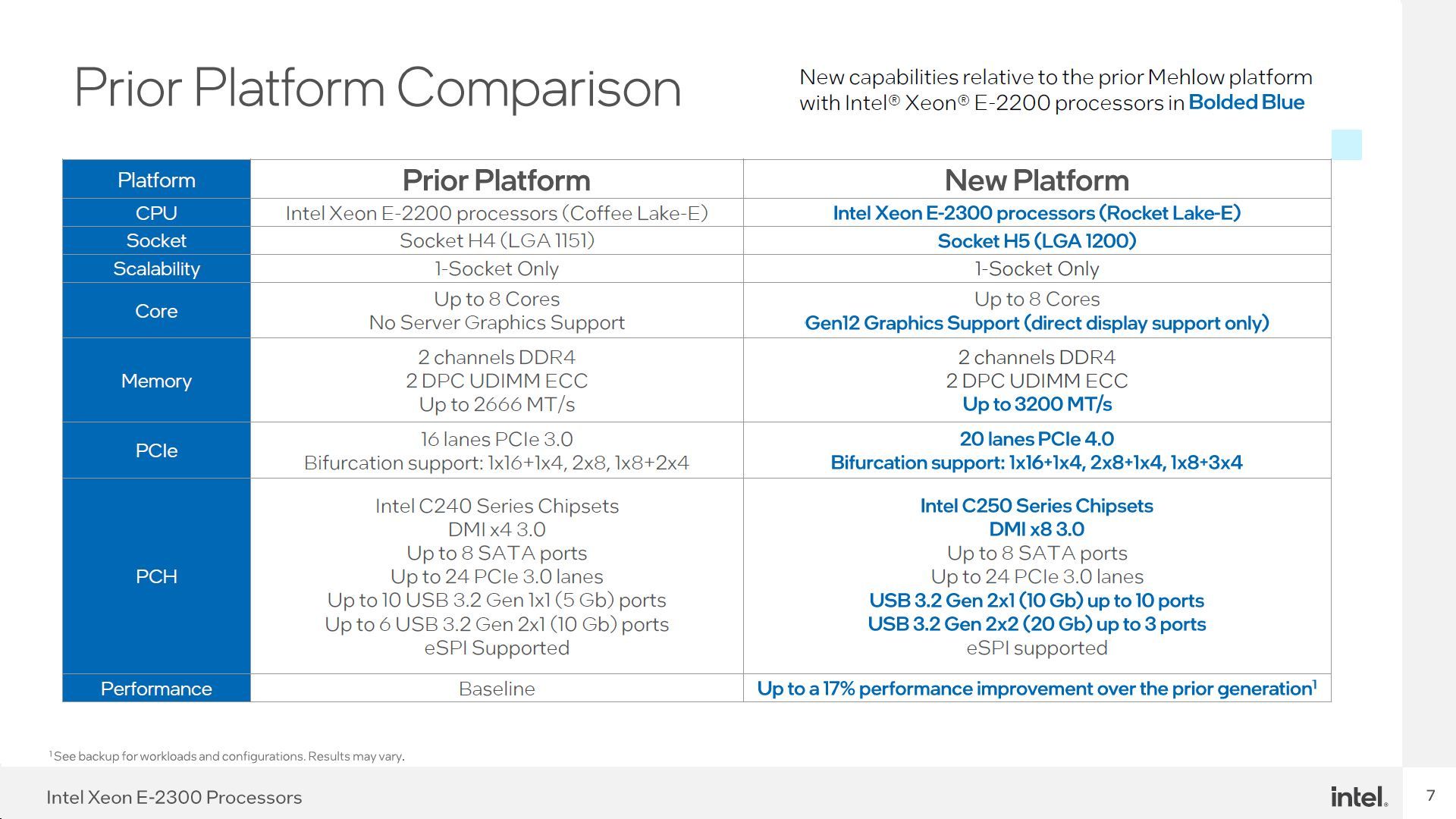Intel Xeon E-2200 vs Intel Xeon E-2300 - porównanie procesorów