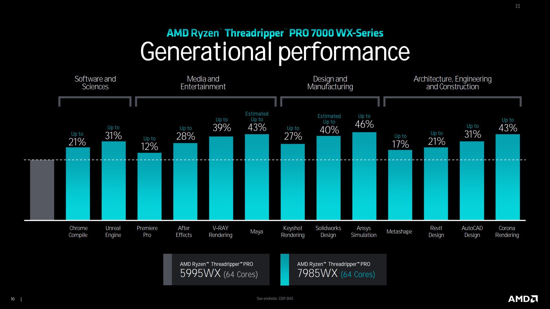 AMD Ryzen Threadripper Pro 5995WX vs AMD Ryzen Threadripper Pro 7985WX
