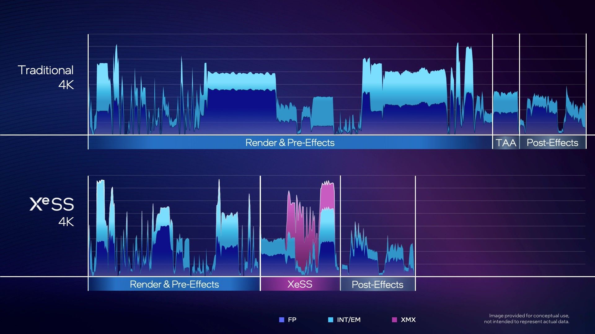 Intel XeSS