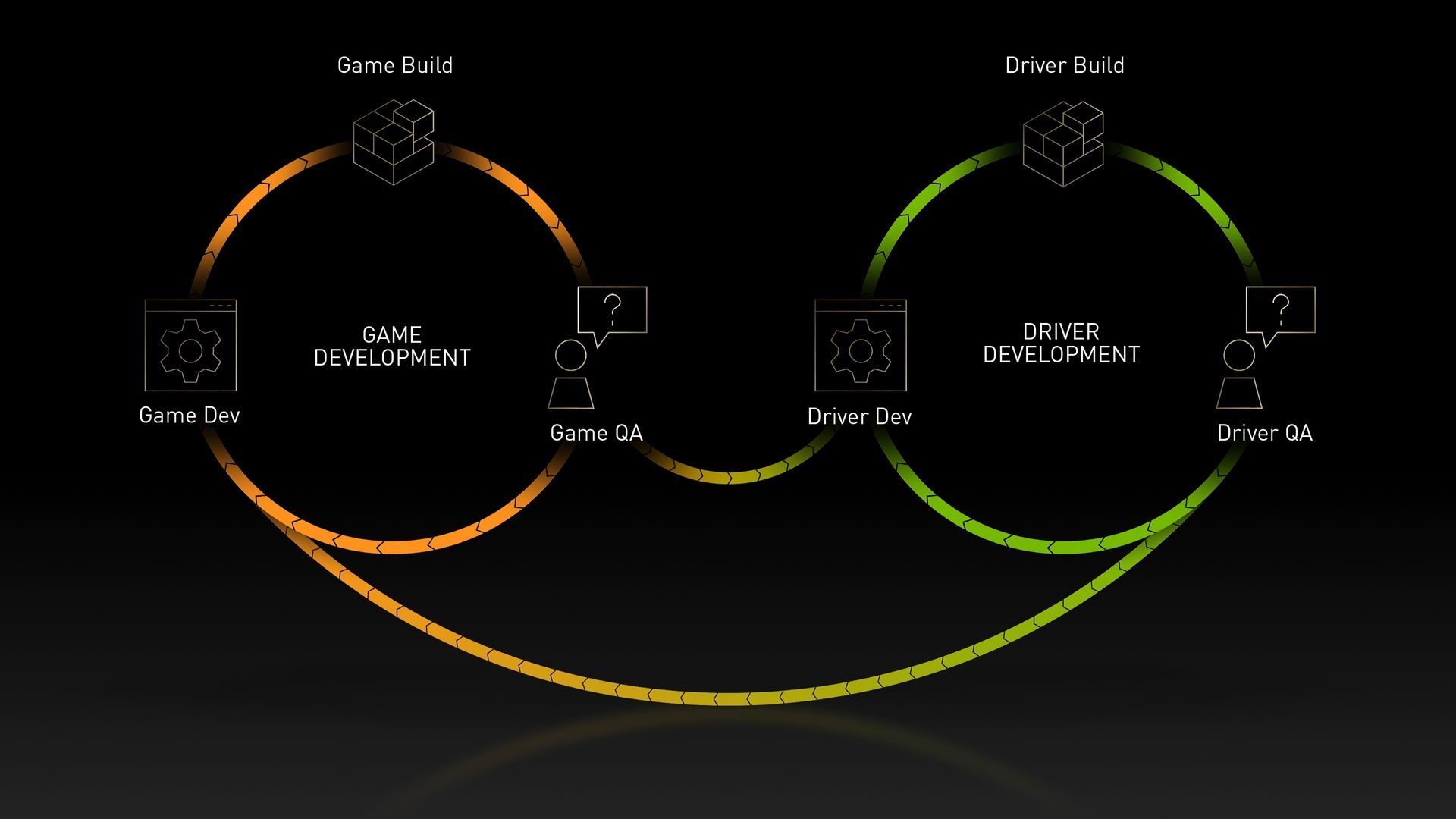 Nvidia - proces wydawania sterowników