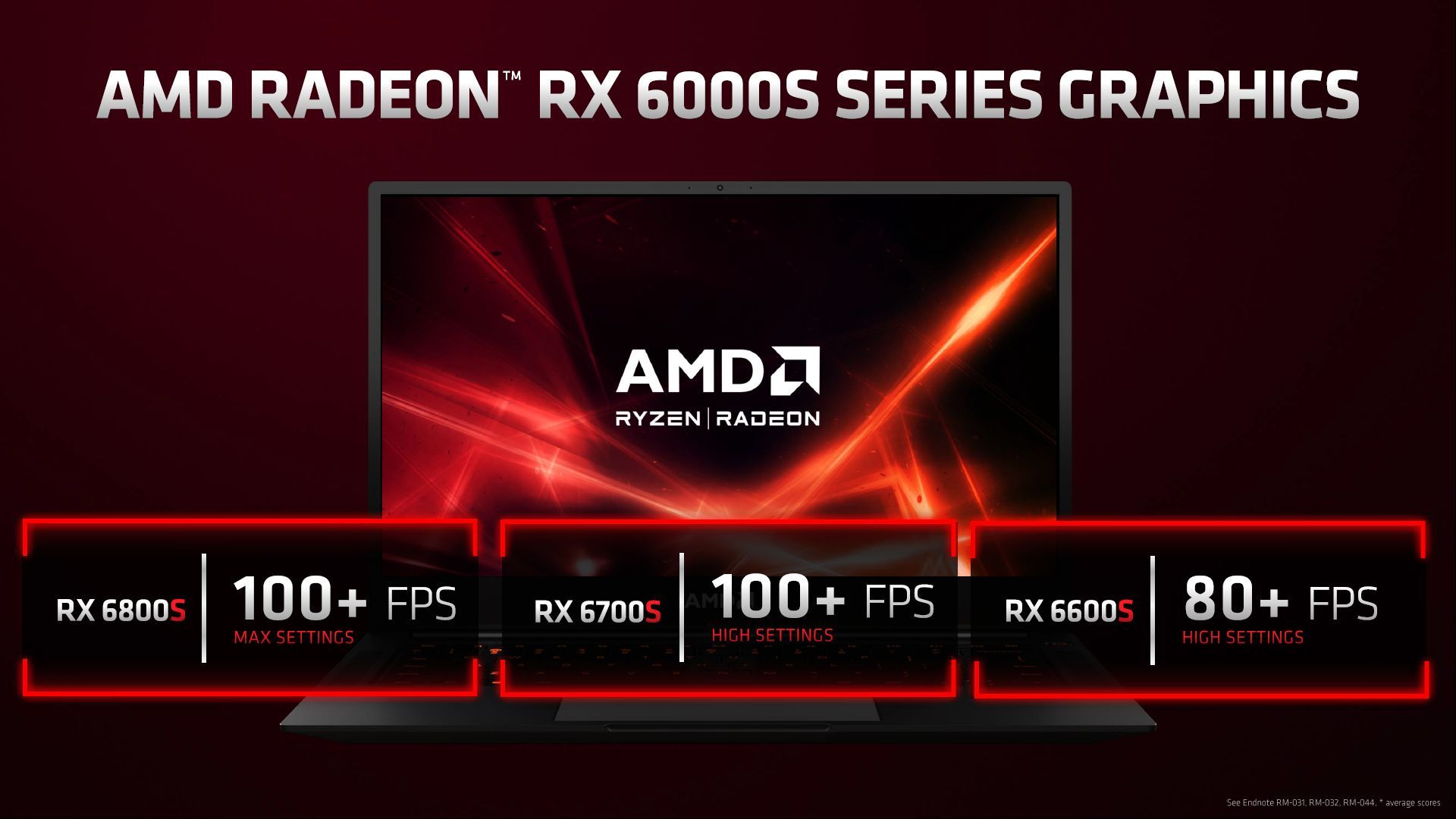 AMD Radeon RX 6000S