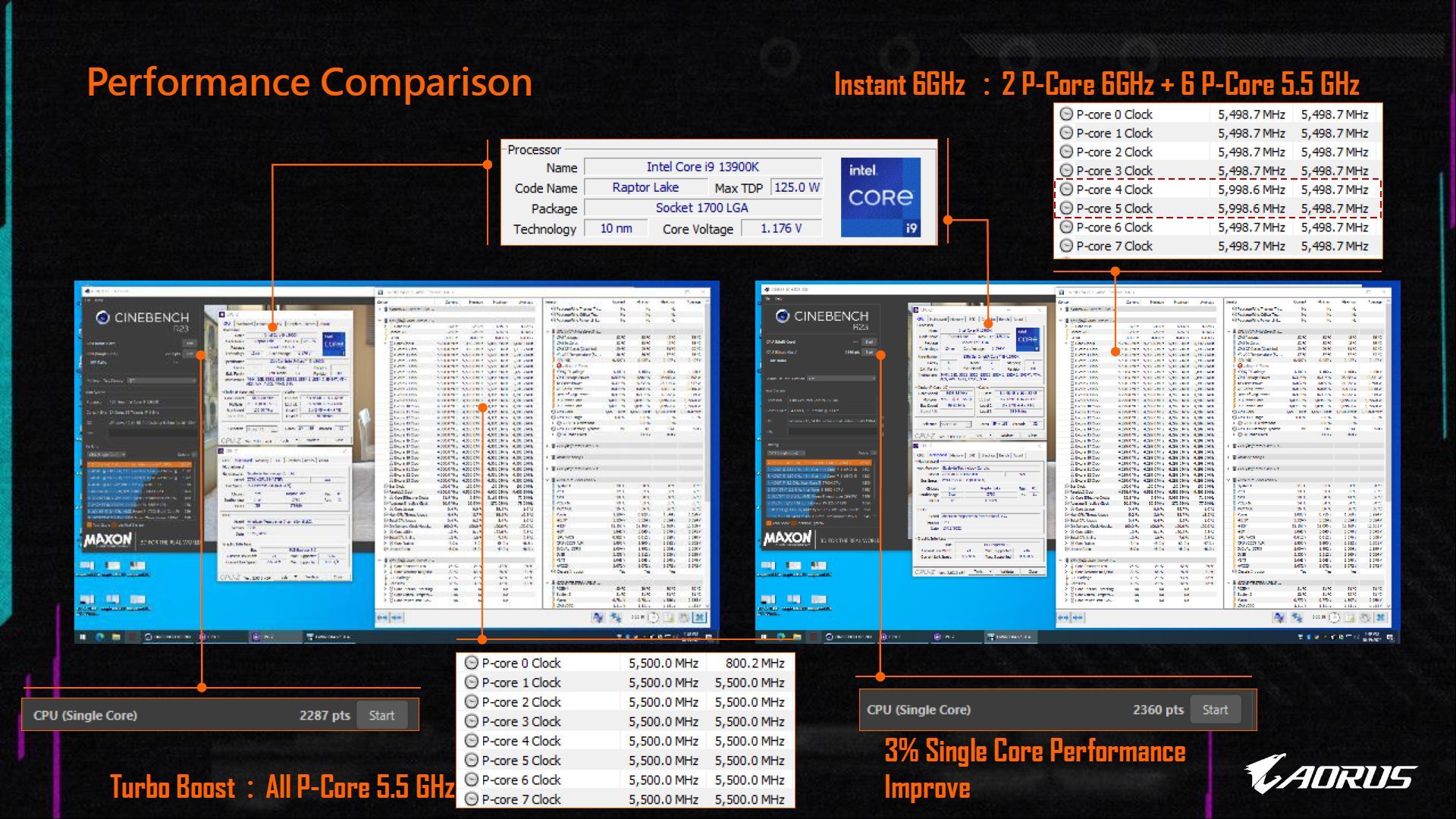 Gigabyte Z790 Aorus Master - Instant 6GHz