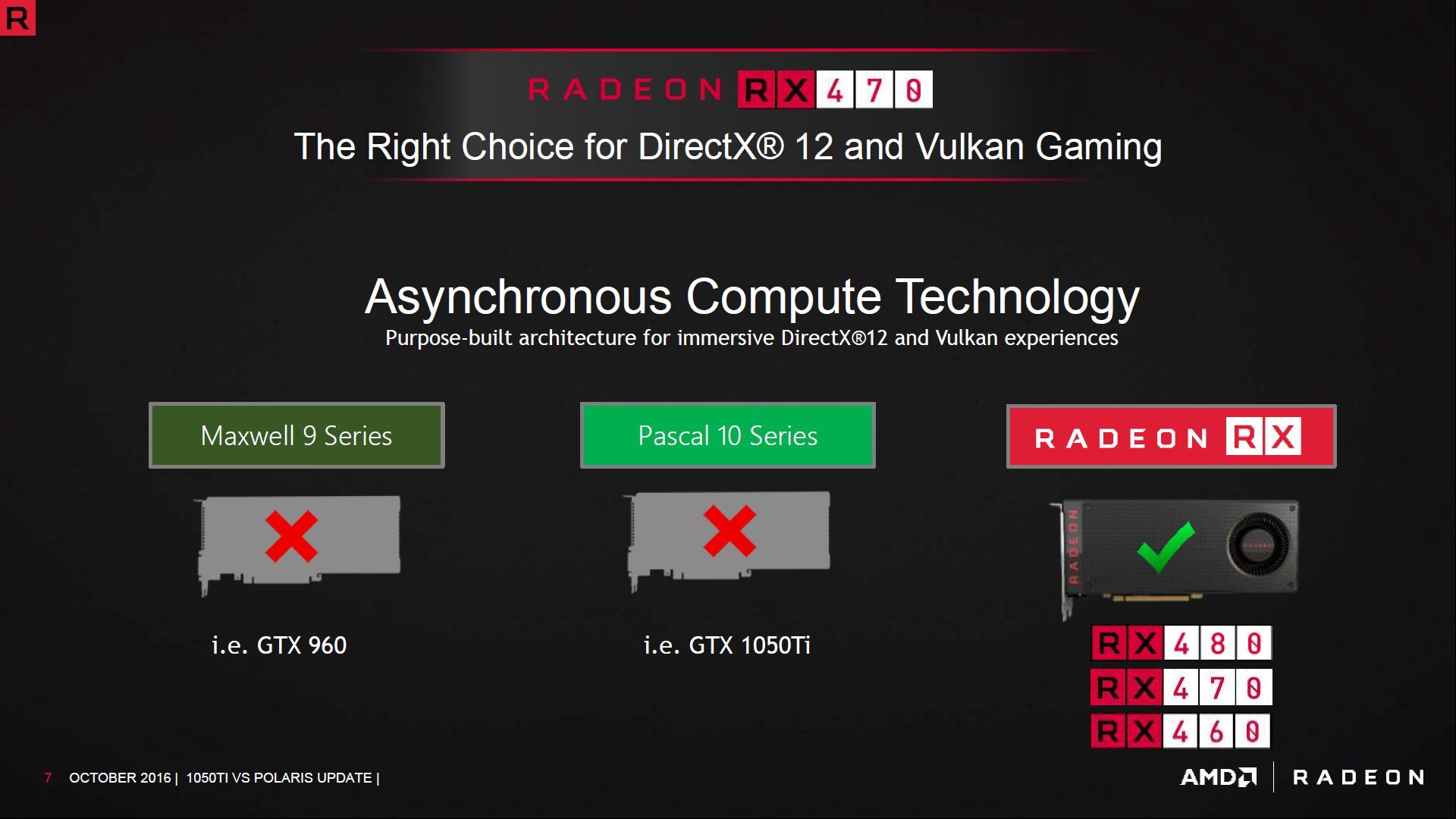AMD Radeon Polaris vs Nvidia Maxwell/Pascal