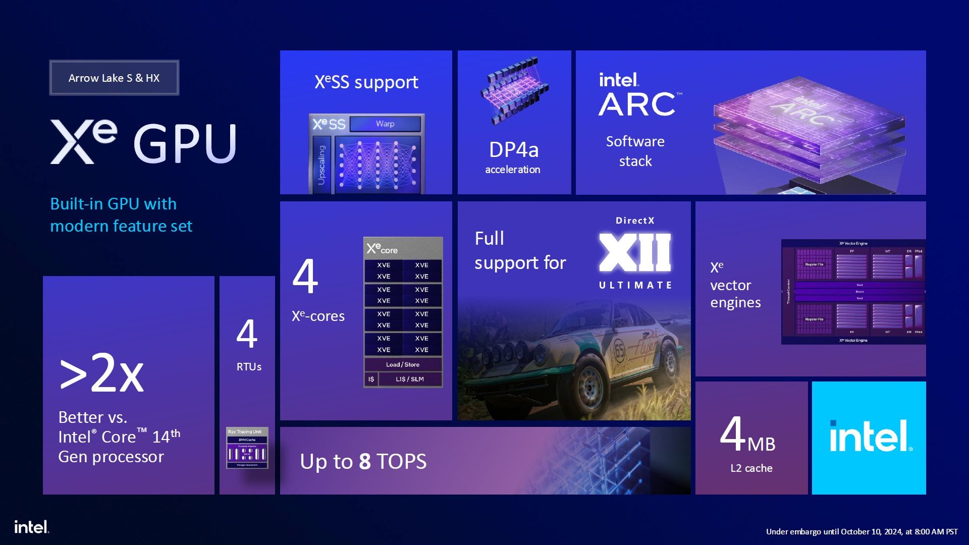 Intel Core Ultra Arrow Lake - zintegrowana grafika