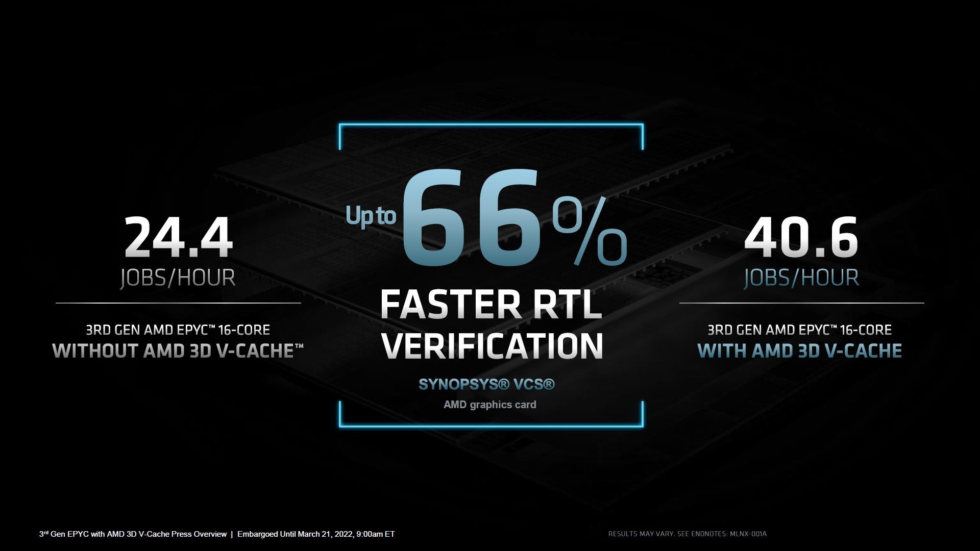 AMD Epyc 7003X Milan-X - wydajność