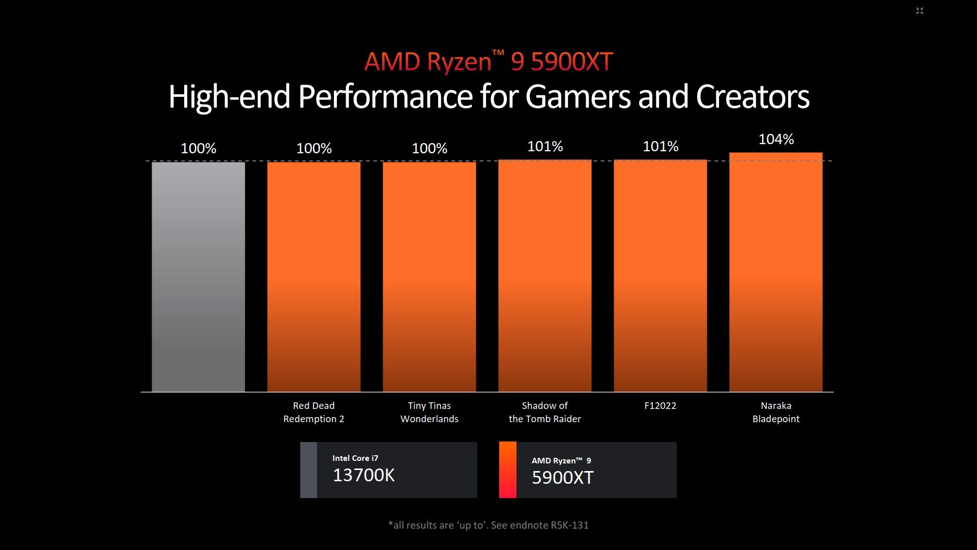 AMD Ryzen 9 5900XT vs Intel Core i7-13700K