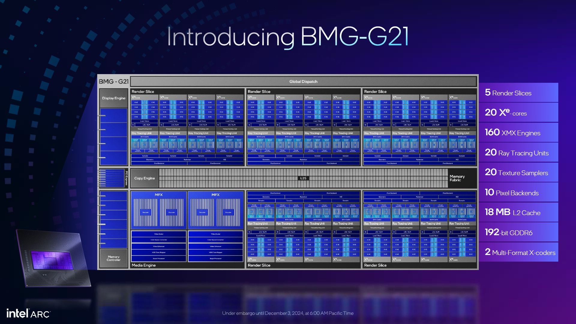 Intel Battlemage BMG-G21 - budowa układu graficznego