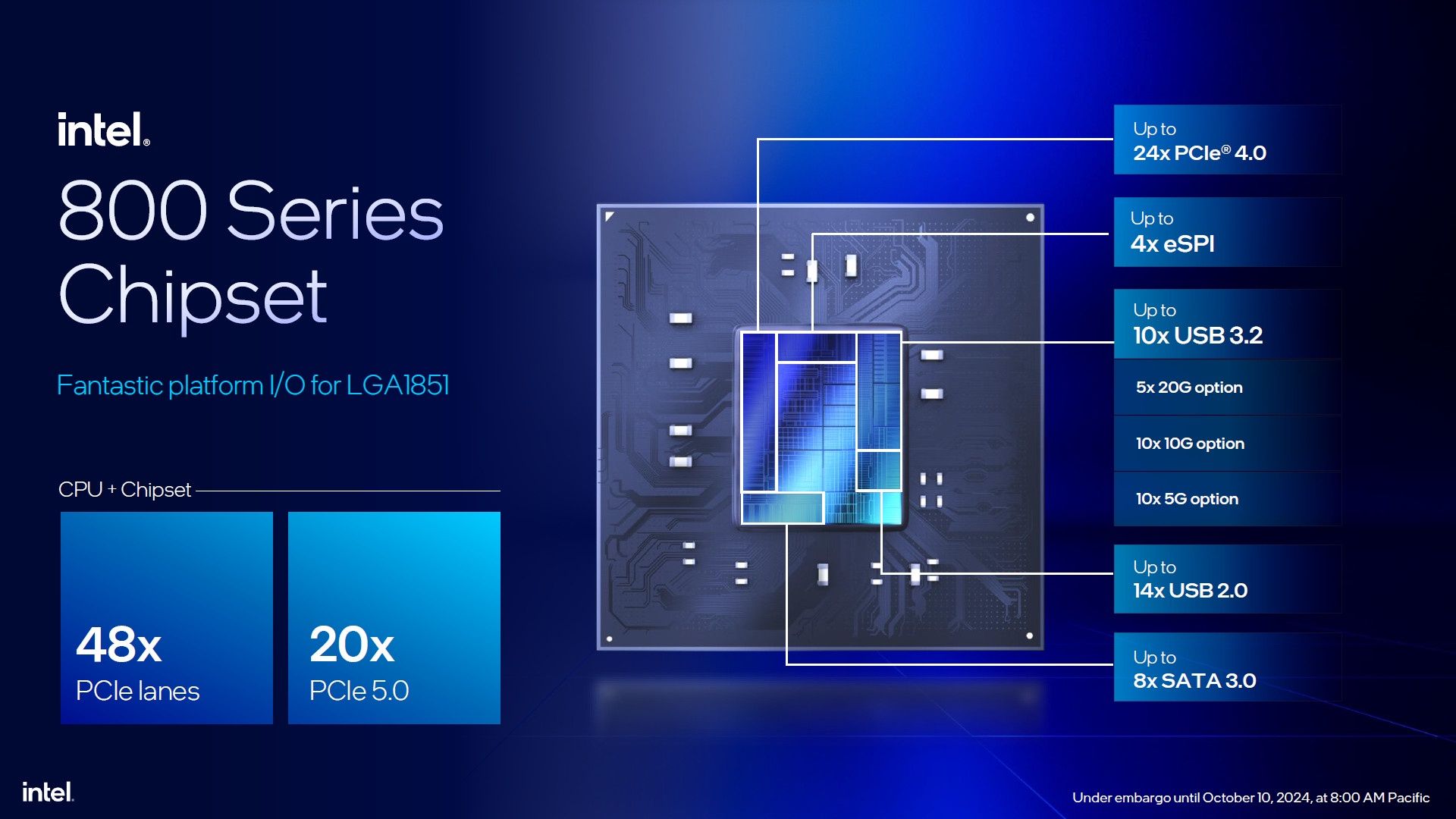 Płyty główne Intel 800