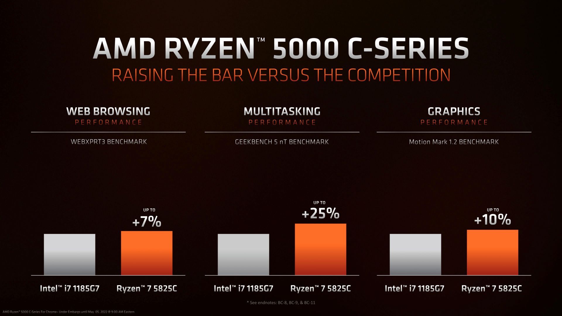 AMD Ryzen 5000C
