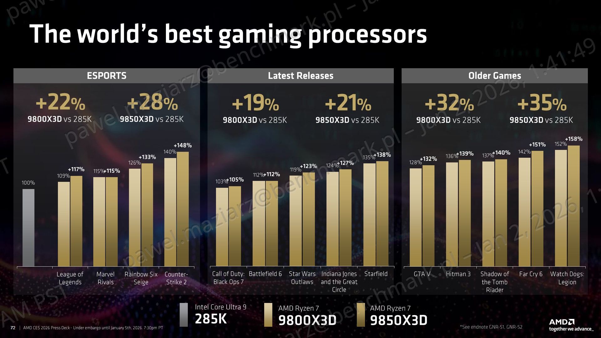 AMD Ryzen 7 9850X3D - testy wydajności