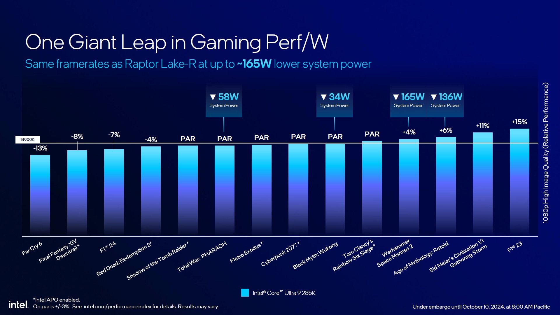 Intel Core Ultra 9 285K - wydajność procesora