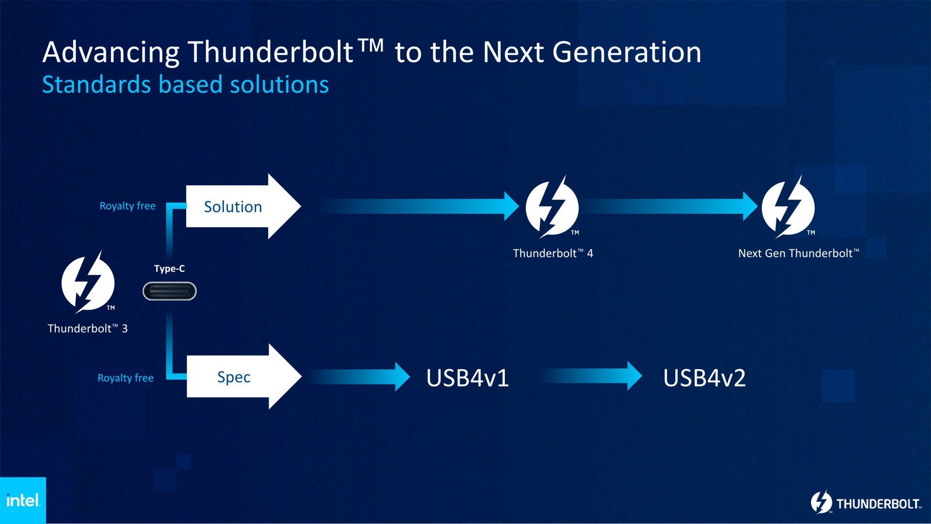 Intel Thunderbolt