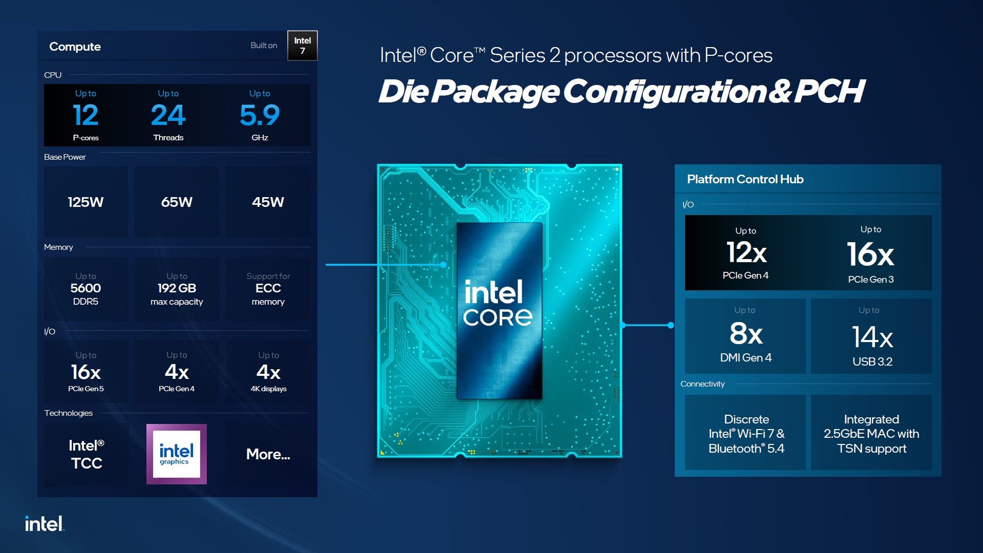 Intel Core Ultra 200E - procesory budowa